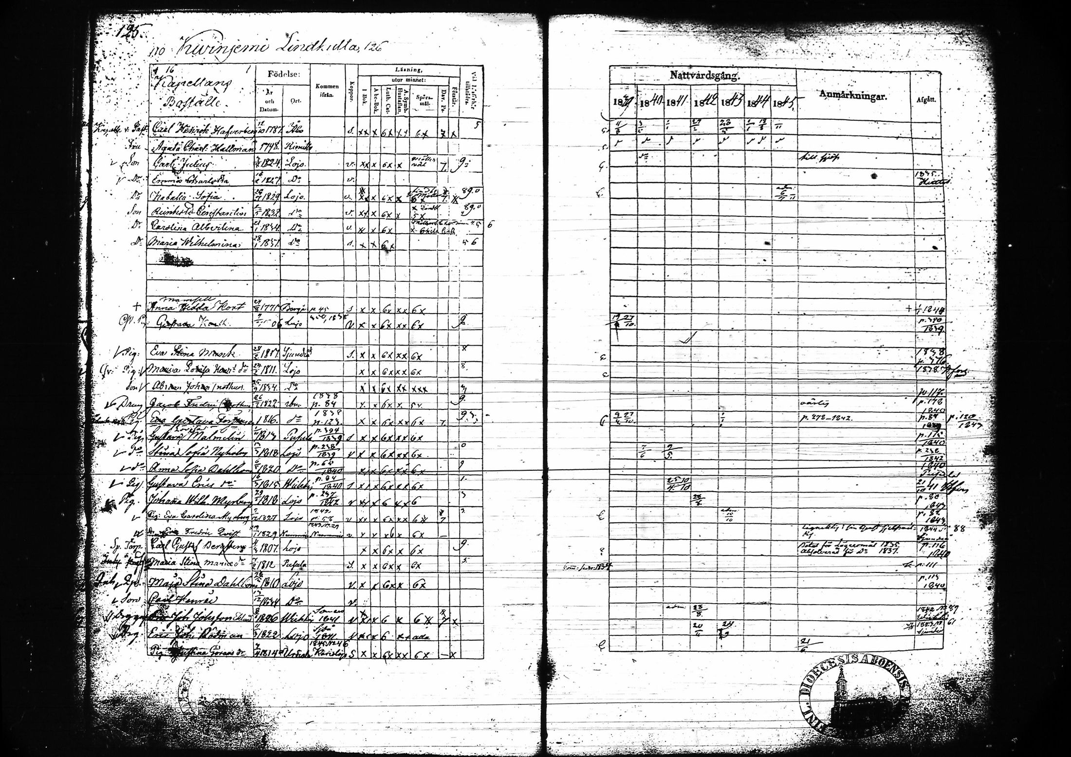 [ ../kirjat/Kirkonkirjat/lohja/rippikirja_1839-1845_tk788-789/kuvat/136.jpg ]