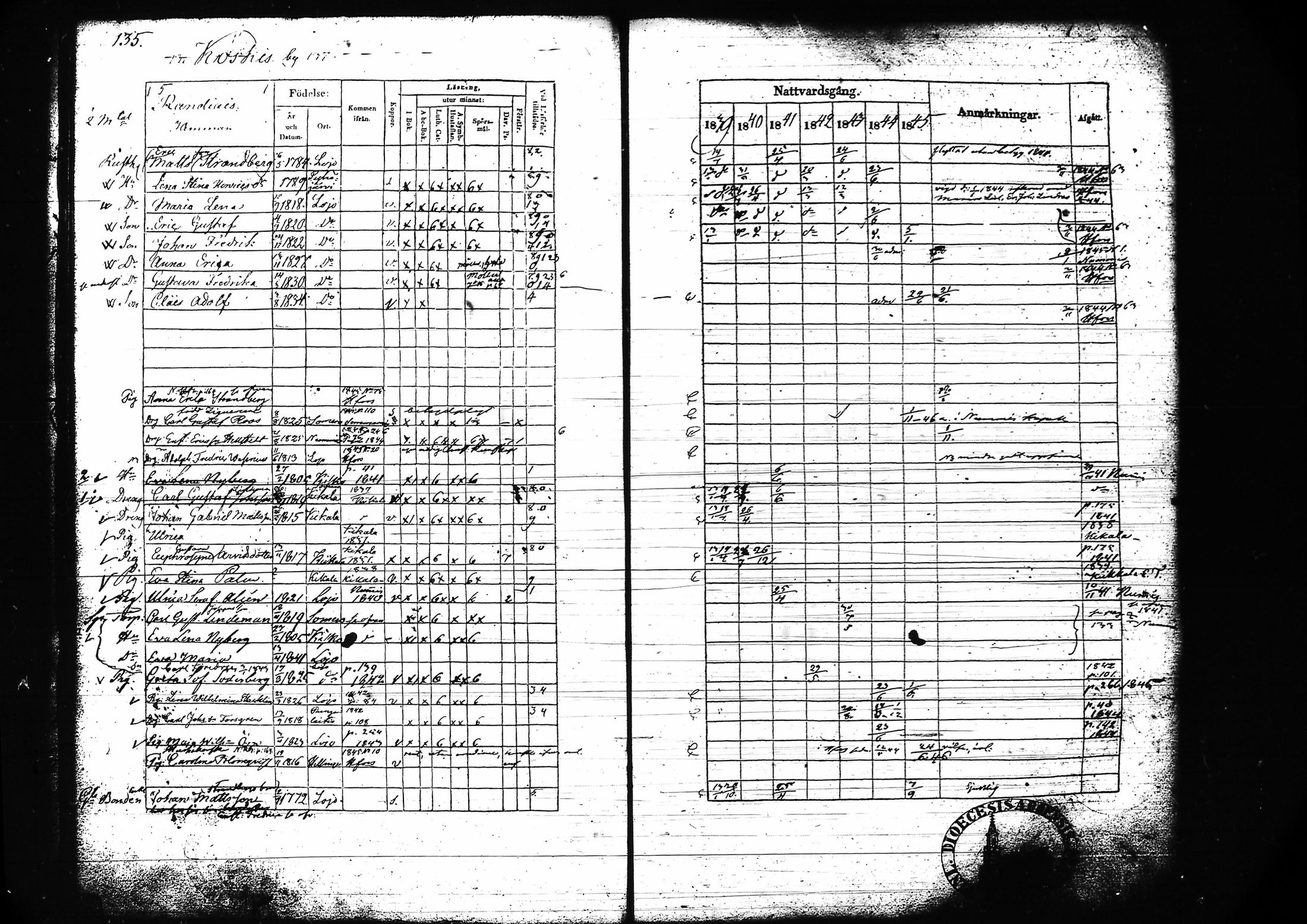 [ ../kirjat/Kirkonkirjat/lohja/rippikirja_1839-1845_tk788-789/kuvat/147.jpg ]