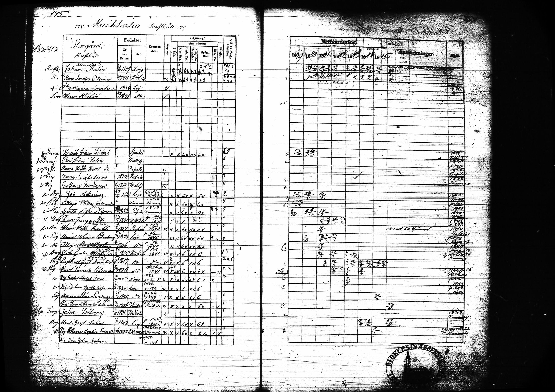 [ ../kirjat/Kirkonkirjat/lohja/rippikirja_1839-1845_tk788-789/kuvat/188.jpg ]