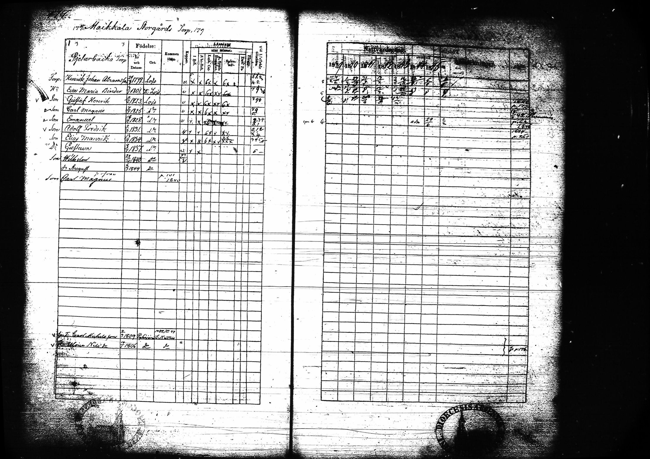 [ ../kirjat/Kirkonkirjat/lohja/rippikirja_1839-1845_tk788-789/kuvat/190.jpg ]
