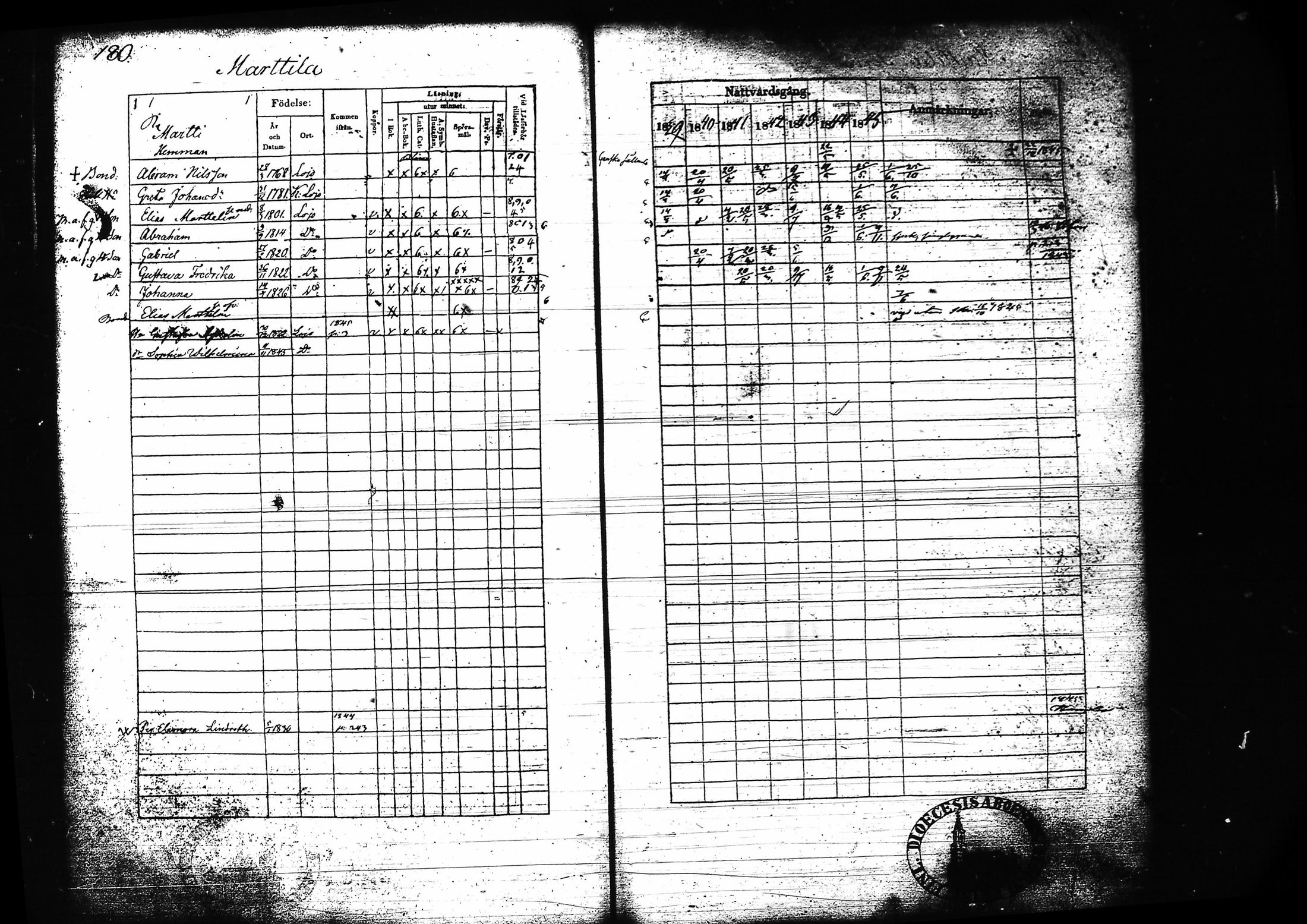 [ ../kirjat/Kirkonkirjat/lohja/rippikirja_1839-1845_tk788-789/kuvat/193.jpg ]
