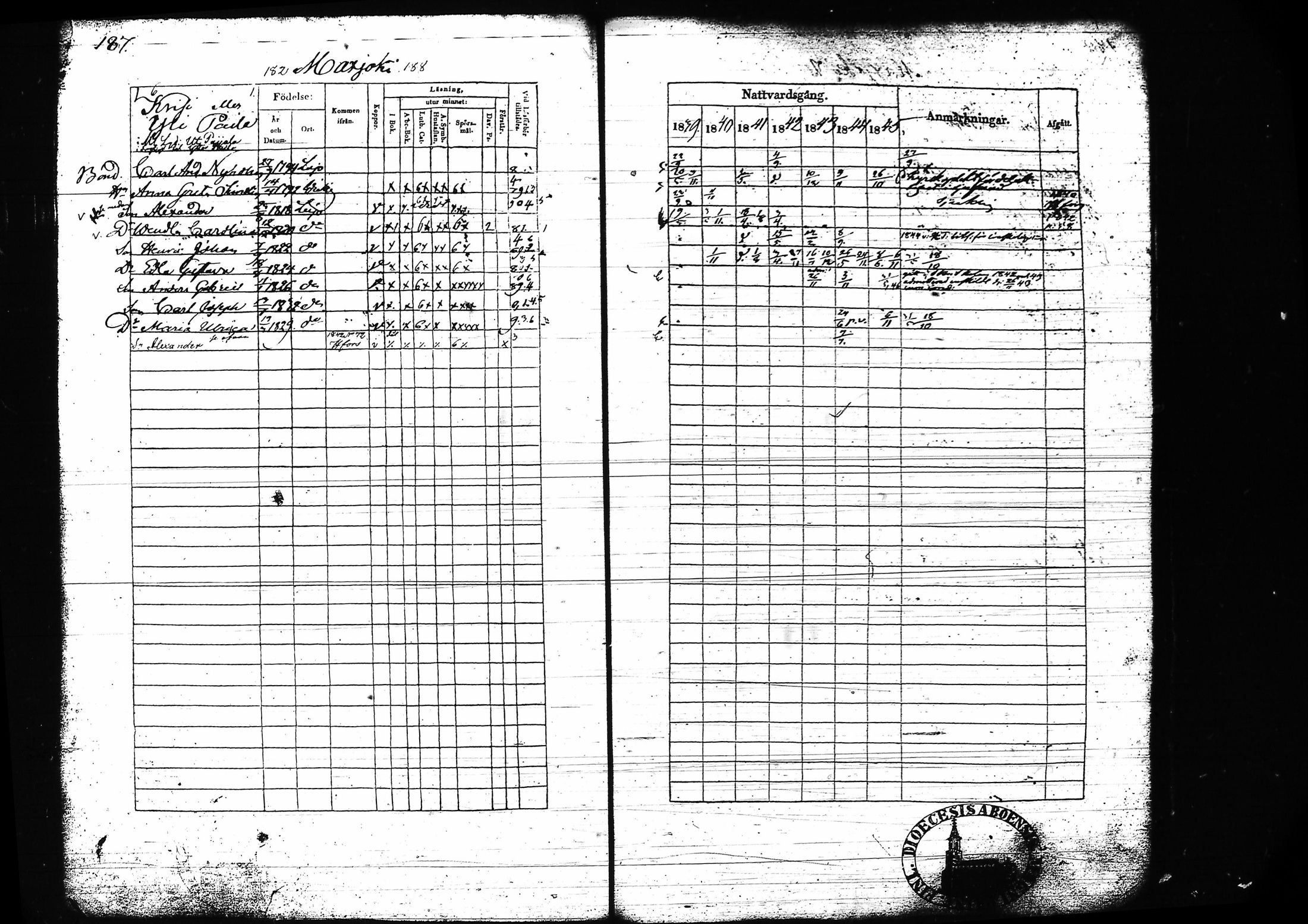 [ ../kirjat/Kirkonkirjat/lohja/rippikirja_1839-1845_tk788-789/kuvat/200.jpg ]