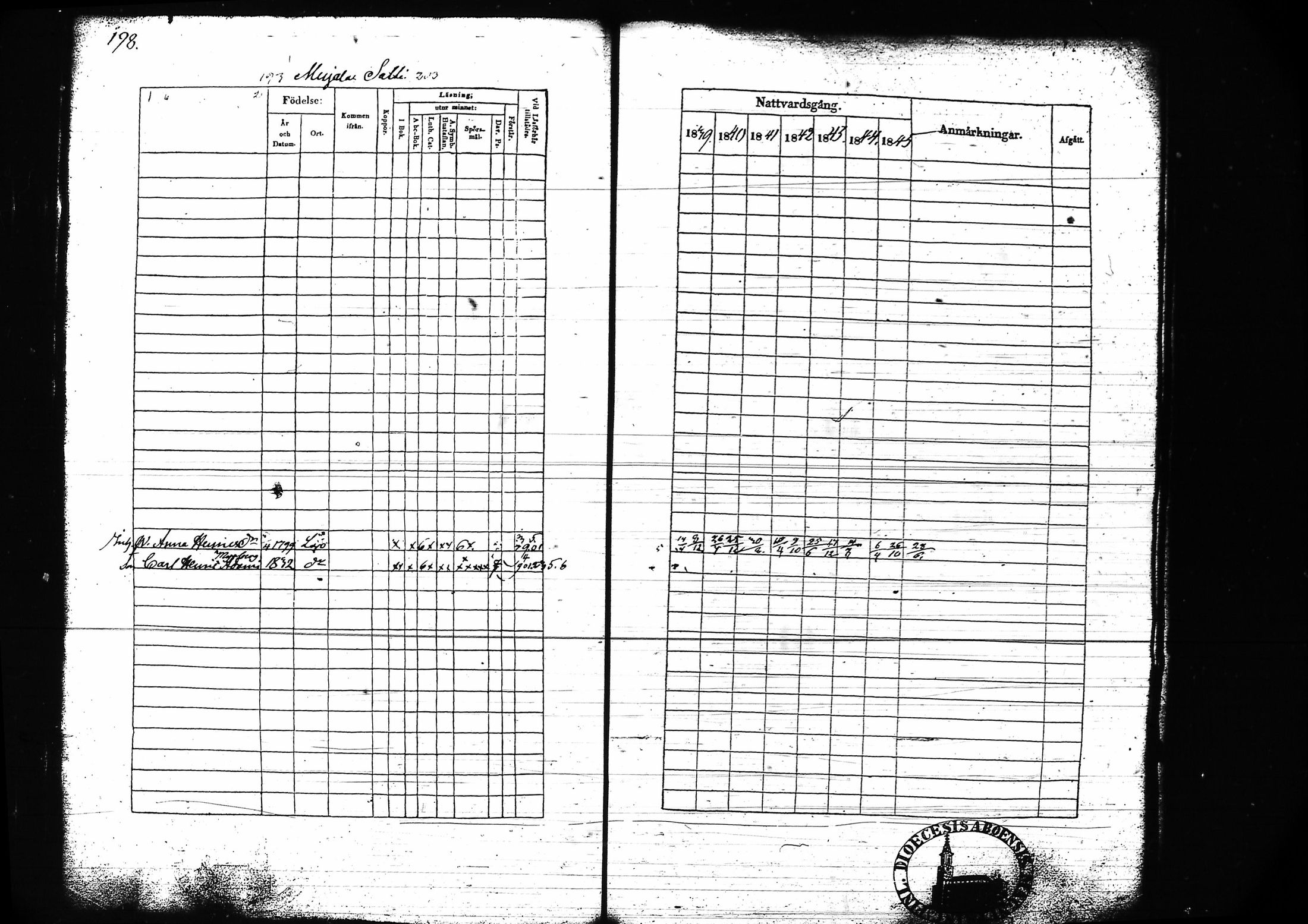 [ ../kirjat/Kirkonkirjat/lohja/rippikirja_1839-1845_tk788-789/kuvat/212.jpg ]