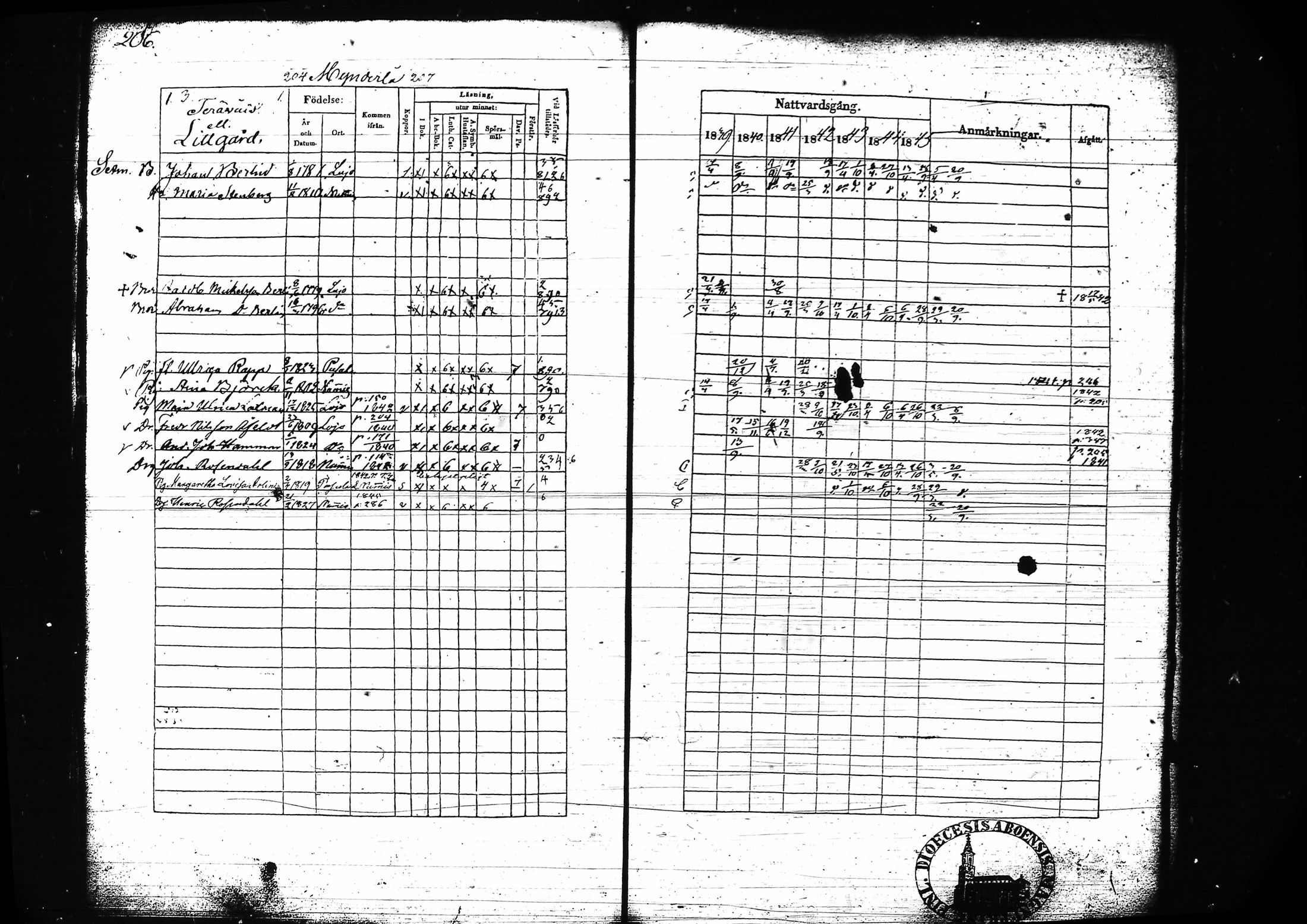 [ ../kirjat/Kirkonkirjat/lohja/rippikirja_1839-1845_tk788-789/kuvat/220.jpg ]