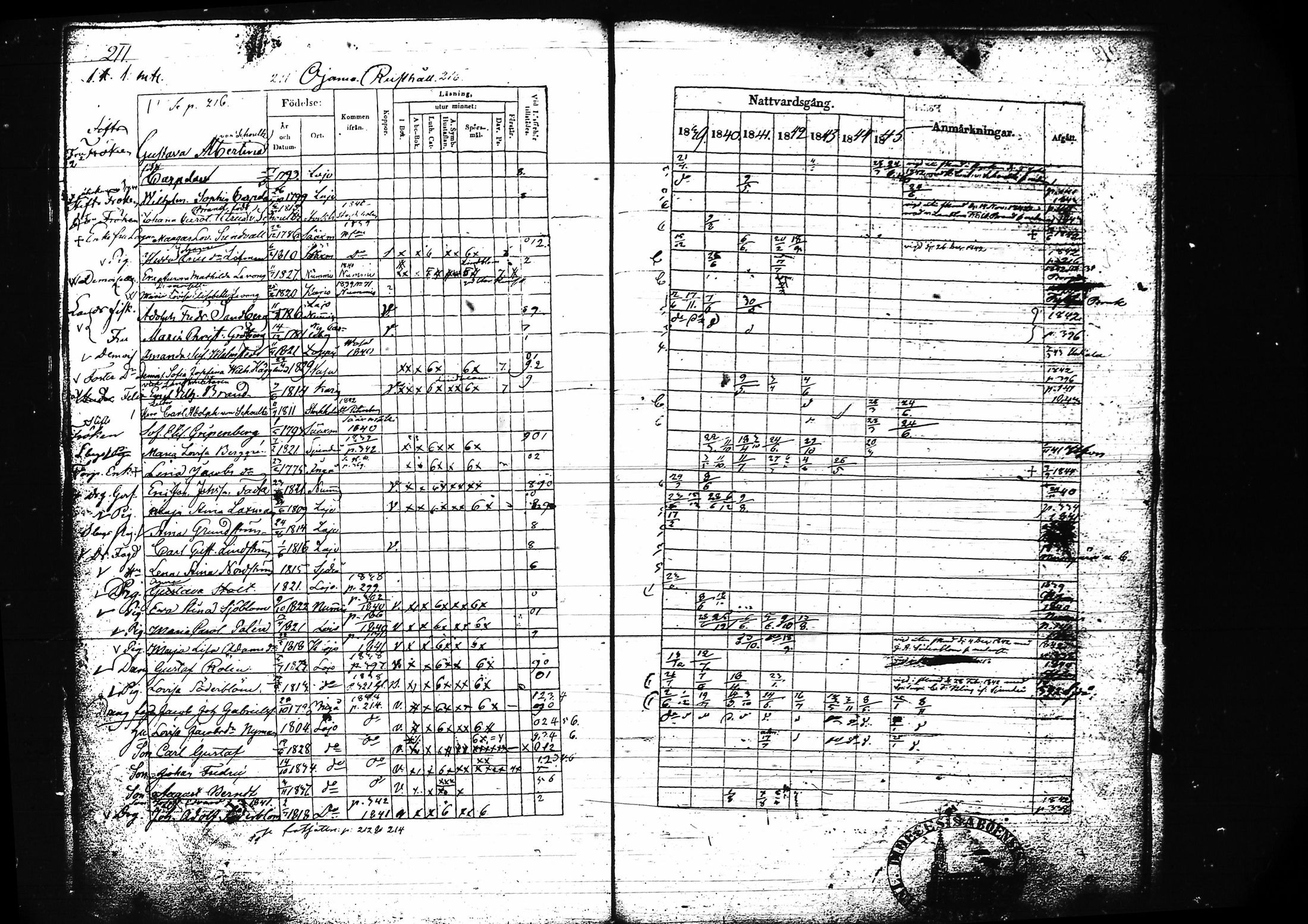 [ ../kirjat/Kirkonkirjat/lohja/rippikirja_1839-1845_tk788-789/kuvat/226.jpg ]