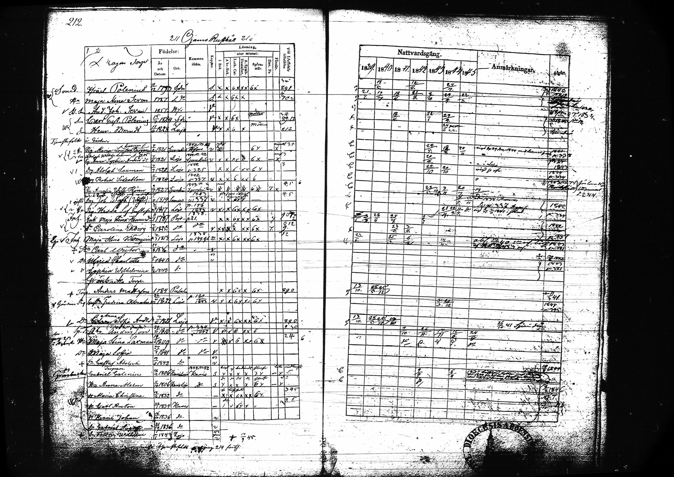 [ ../kirjat/Kirkonkirjat/lohja/rippikirja_1839-1845_tk788-789/kuvat/227.jpg ]