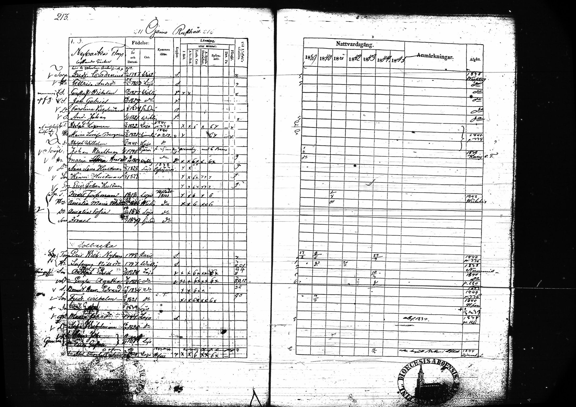 [ ../kirjat/Kirkonkirjat/lohja/rippikirja_1839-1845_tk788-789/kuvat/228.jpg ]