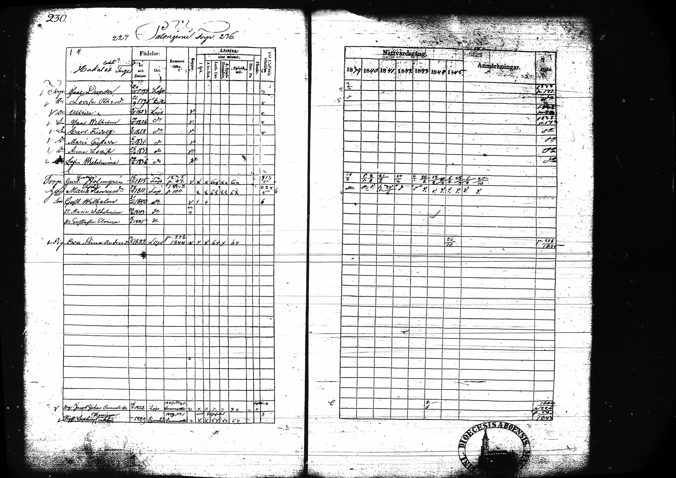 [ ../kirjat/Kirkonkirjat/lohja/rippikirja_1839-1845_tk788-789/kuvat/246.jpg ]