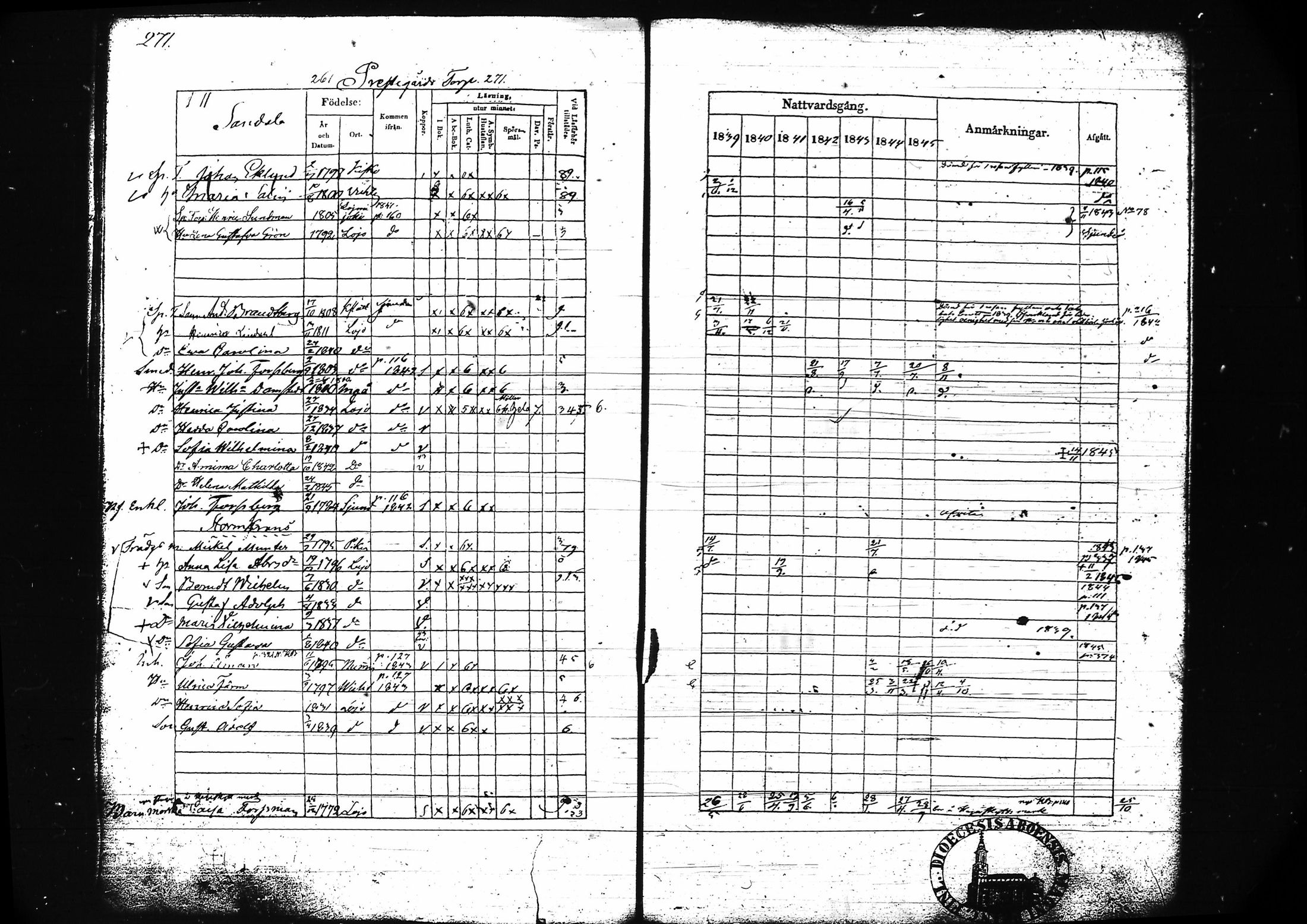 [ ../kirjat/Kirkonkirjat/lohja/rippikirja_1839-1845_tk788-789/kuvat/287.jpg ]