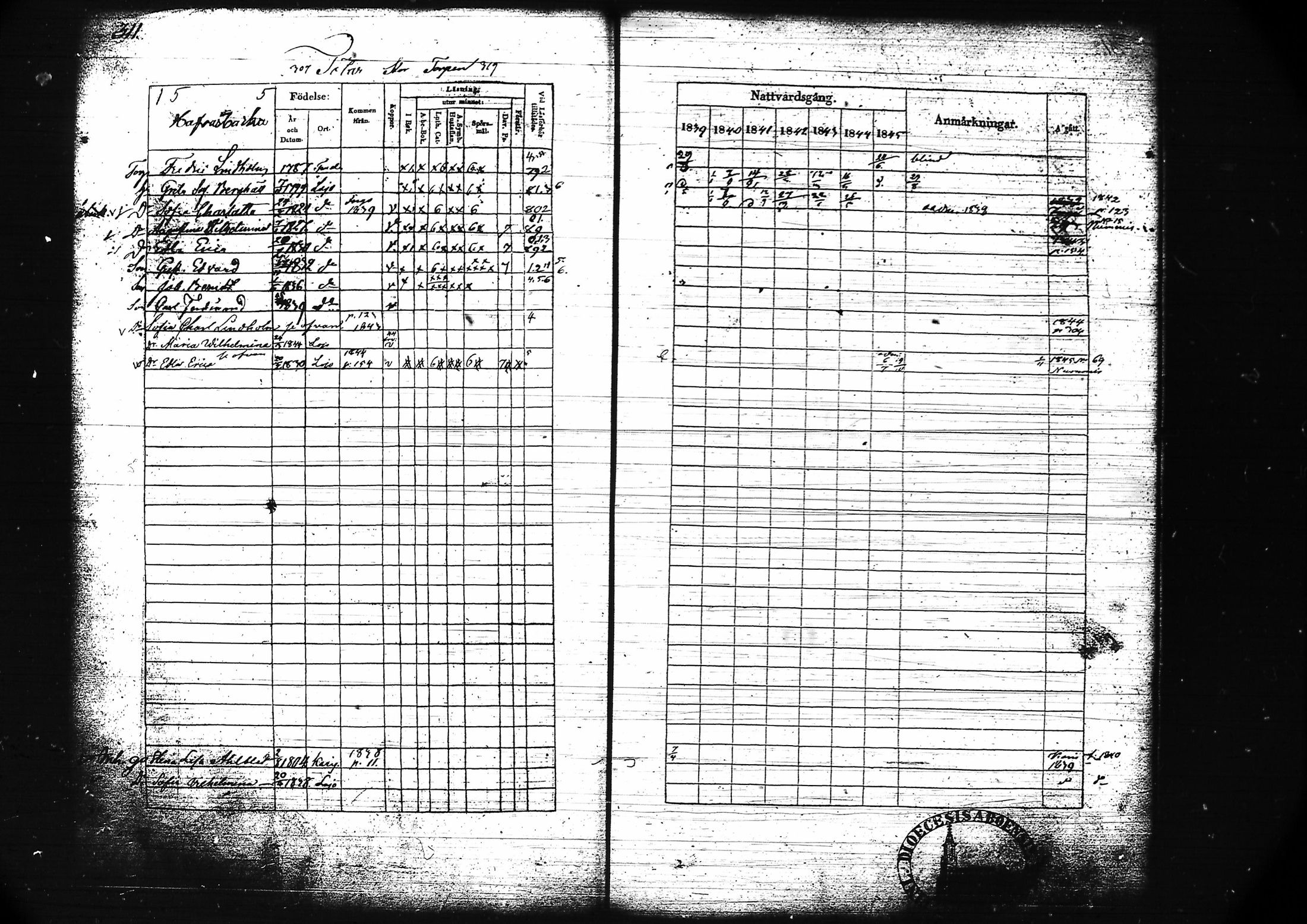[ ../kirjat/Kirkonkirjat/lohja/rippikirja_1839-1845_tk788-789/kuvat/334.jpg ]