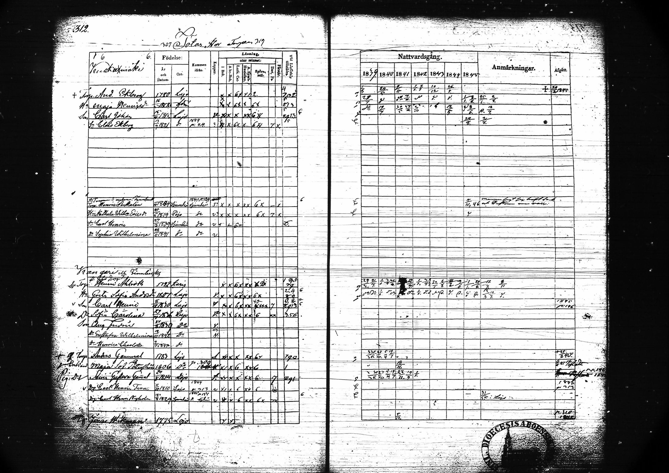 [ ../kirjat/Kirkonkirjat/lohja/rippikirja_1839-1845_tk788-789/kuvat/335.jpg ]