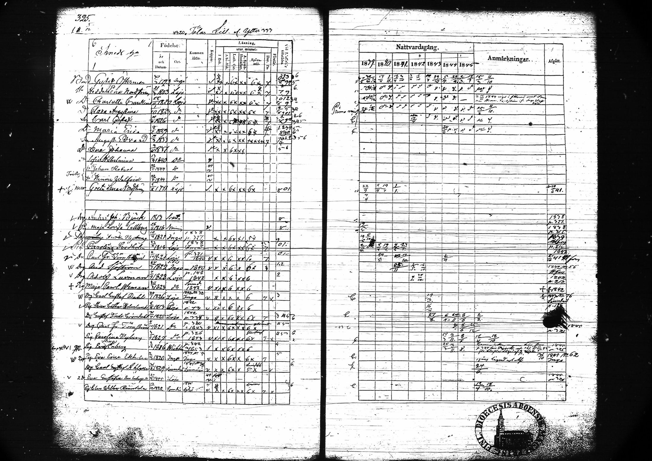 [ ../kirjat/Kirkonkirjat/lohja/rippikirja_1839-1845_tk788-789/kuvat/349.jpg ]