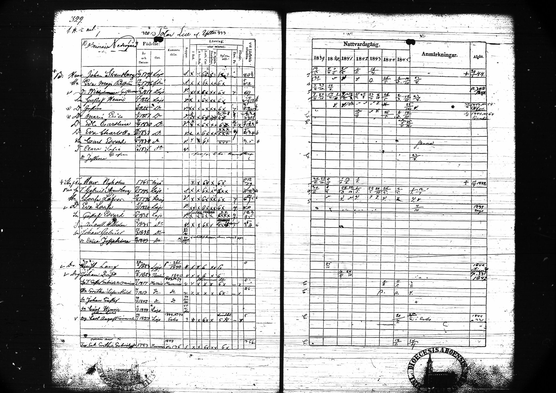 [ ../kirjat/Kirkonkirjat/lohja/rippikirja_1839-1845_tk788-789/kuvat/353.jpg ]