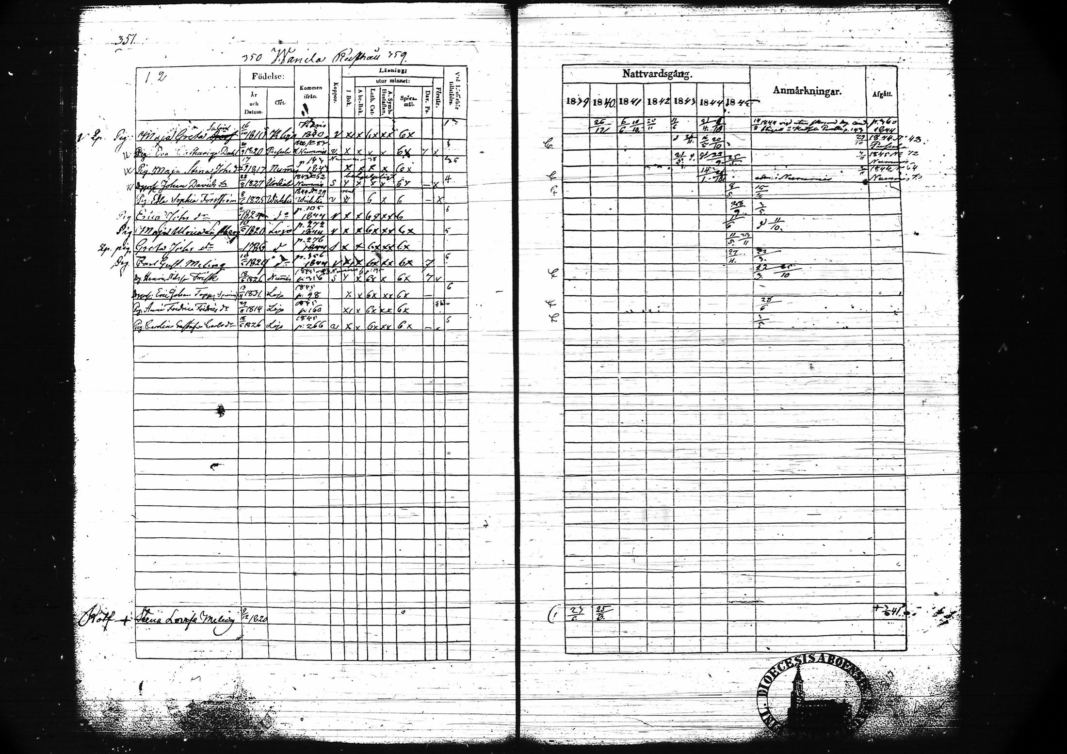 [ ../kirjat/Kirkonkirjat/lohja/rippikirja_1839-1845_tk788-789/kuvat/376.jpg ]