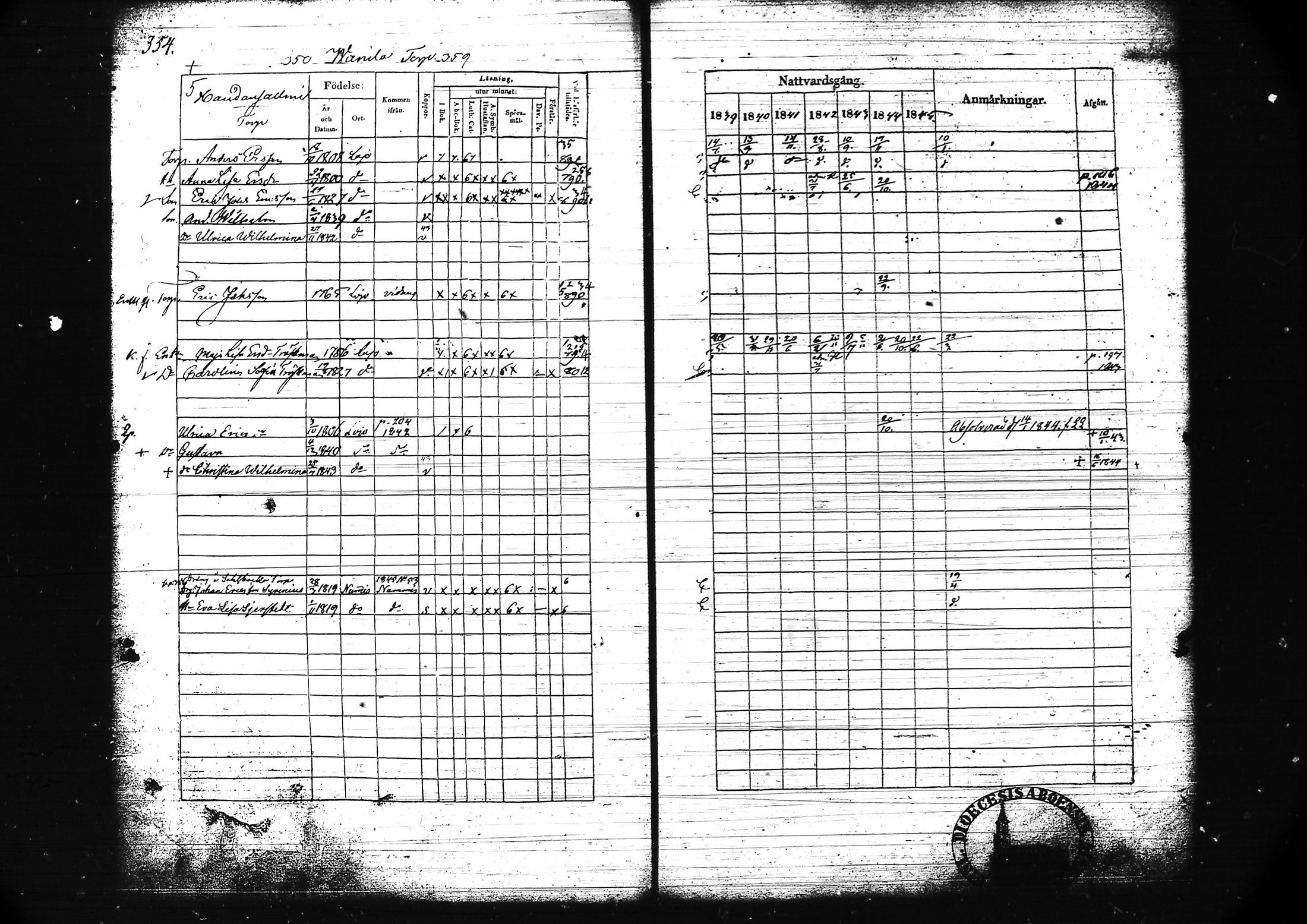 [ ../kirjat/Kirkonkirjat/lohja/rippikirja_1839-1845_tk788-789/kuvat/380.jpg ]