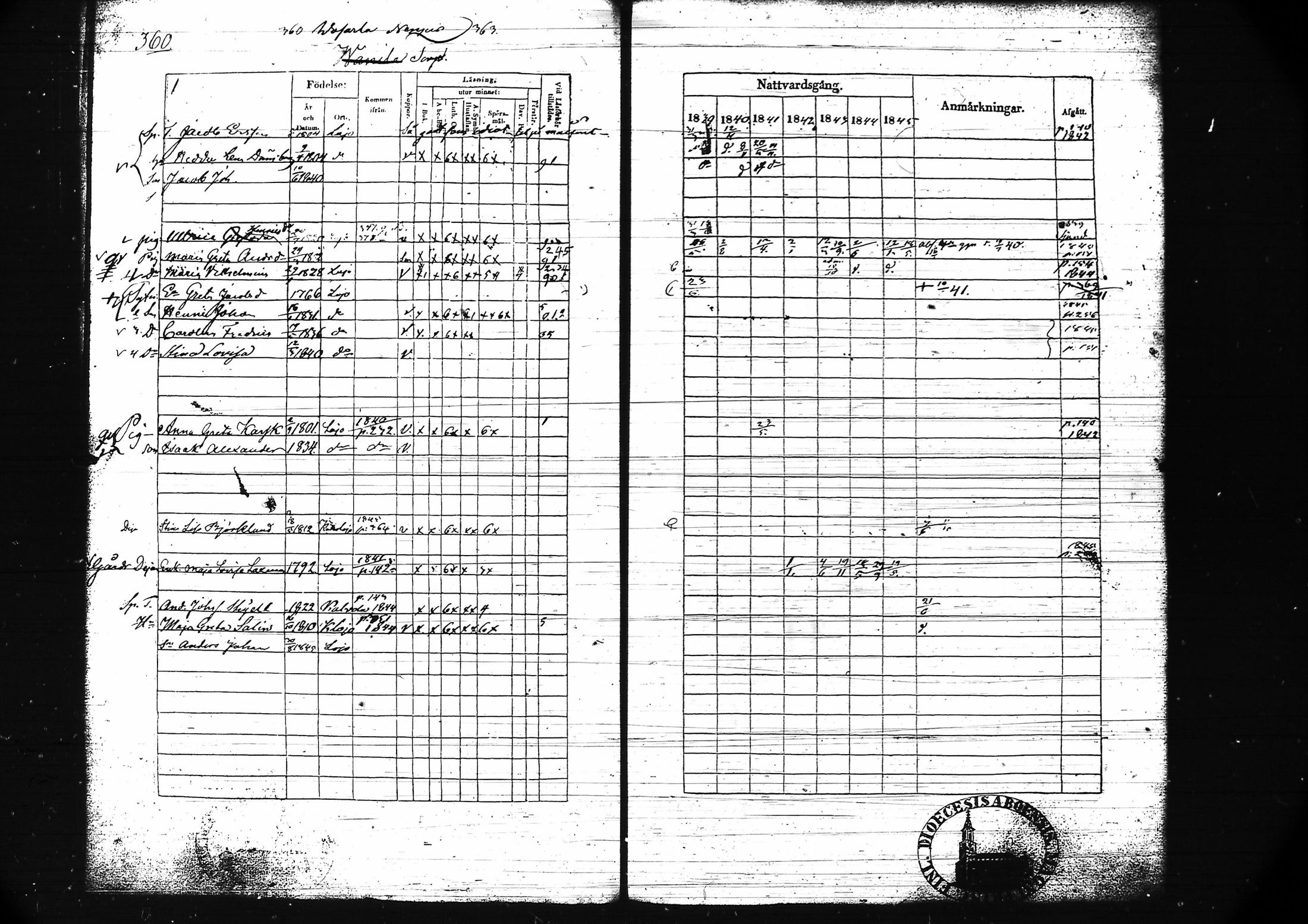 [ ../kirjat/Kirkonkirjat/lohja/rippikirja_1839-1845_tk788-789/kuvat/386.jpg ]