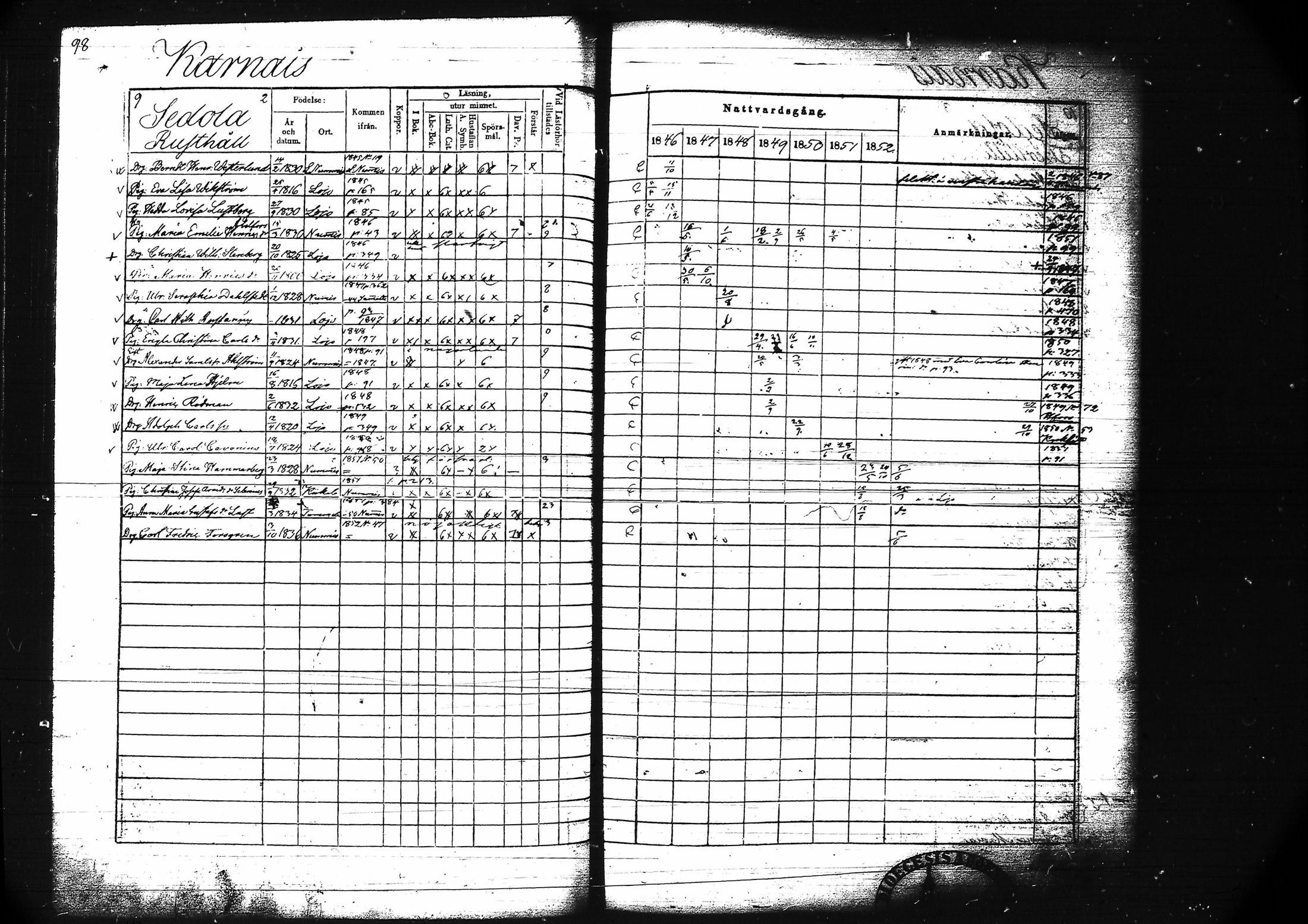 [ ../kirjat/Kirkonkirjat/lohja/rippikirja_1846-1852_tk789/kuvat/110.jpg ]