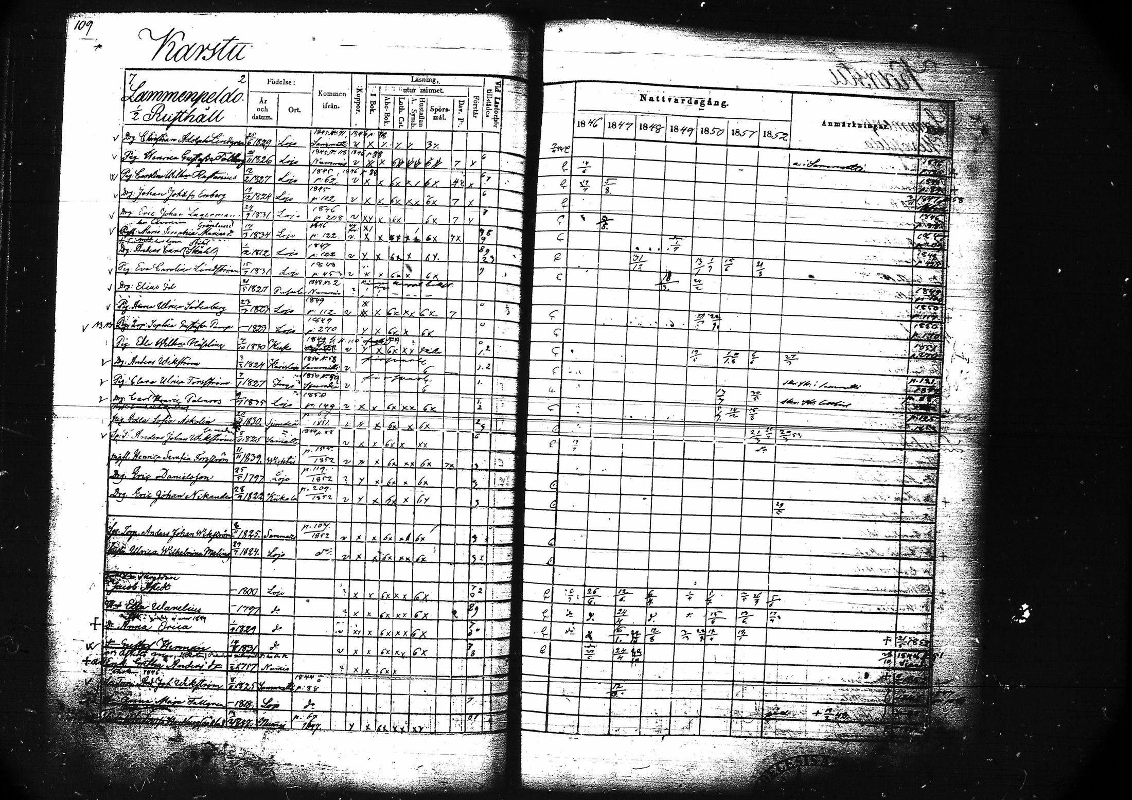 [ ../kirjat/Kirkonkirjat/lohja/rippikirja_1846-1852_tk789/kuvat/122.jpg ]