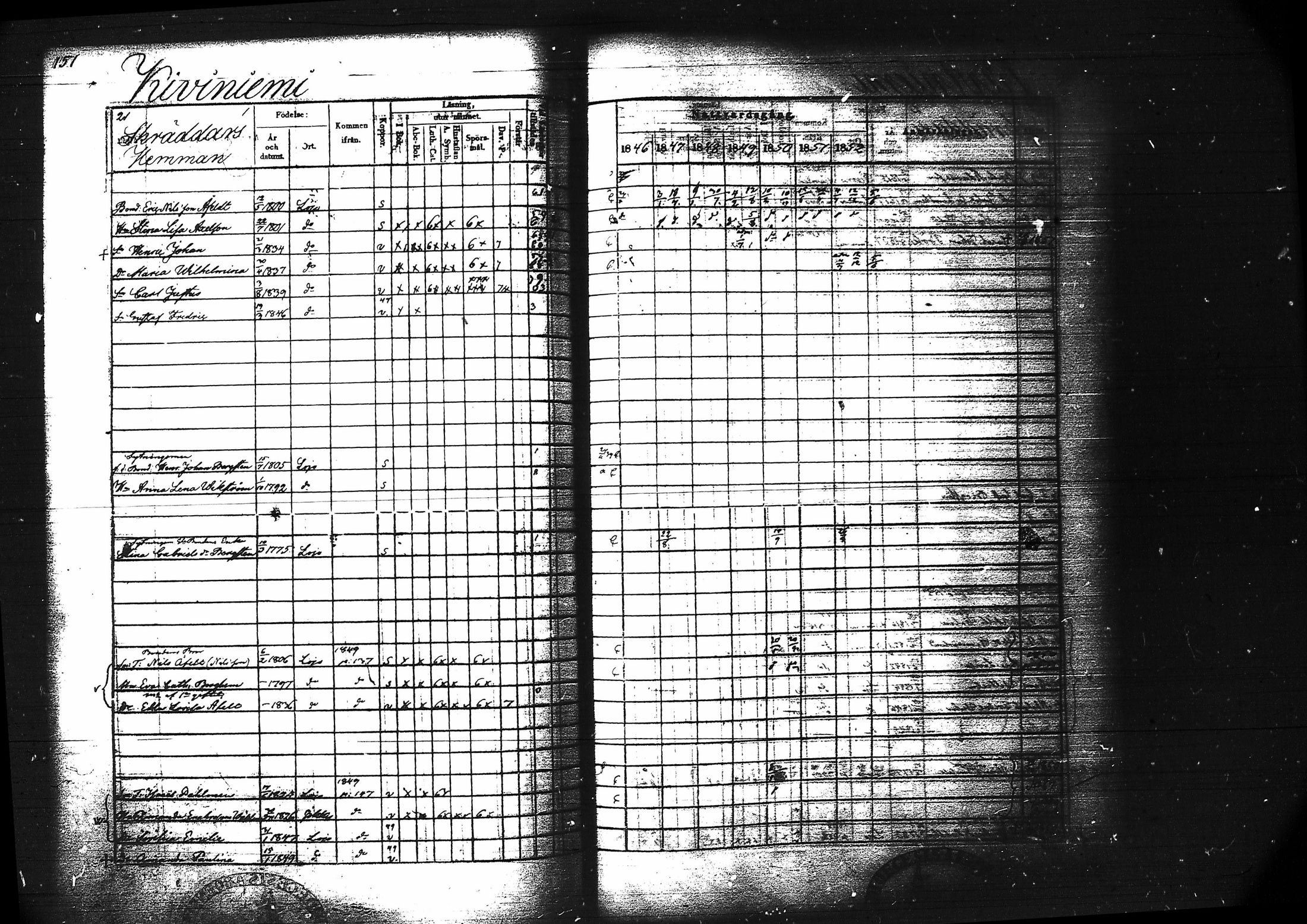 [ ../kirjat/Kirkonkirjat/lohja/rippikirja_1846-1852_tk789/kuvat/165.jpg ]