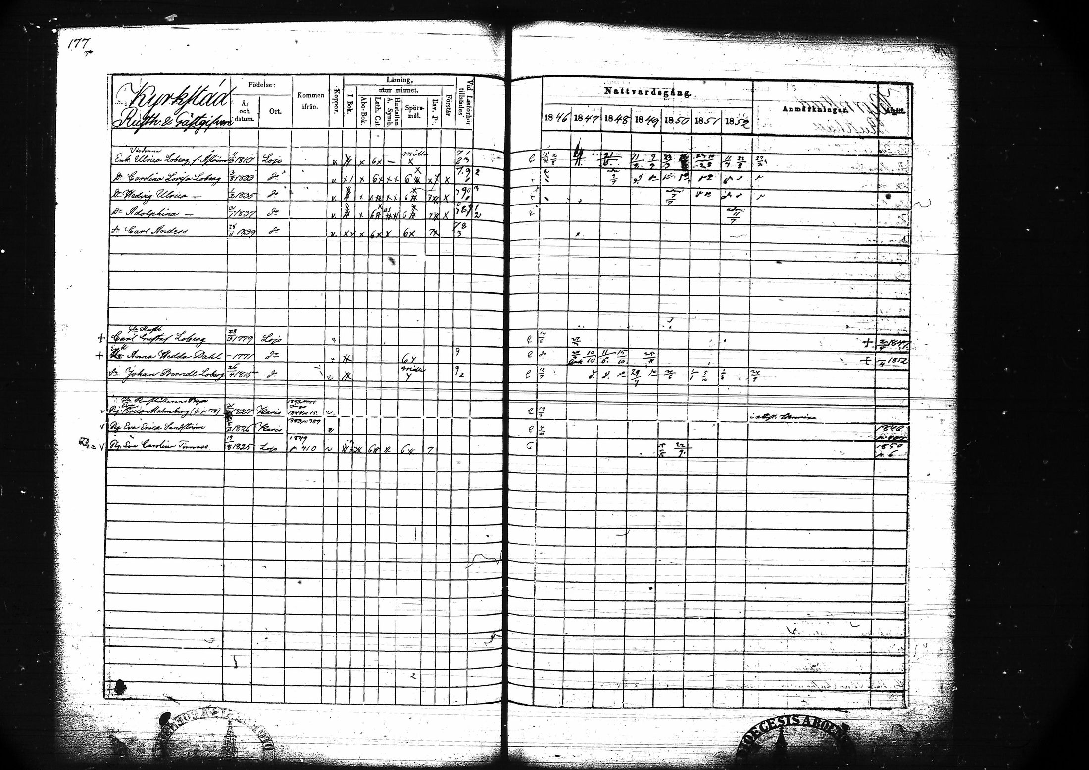 [ ../kirjat/Kirkonkirjat/lohja/rippikirja_1846-1852_tk789/kuvat/191.jpg ]
