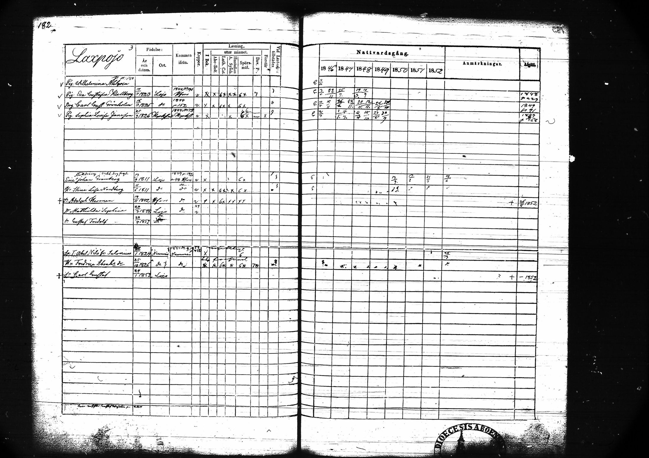 [ ../kirjat/Kirkonkirjat/lohja/rippikirja_1846-1852_tk789/kuvat/196.jpg ]