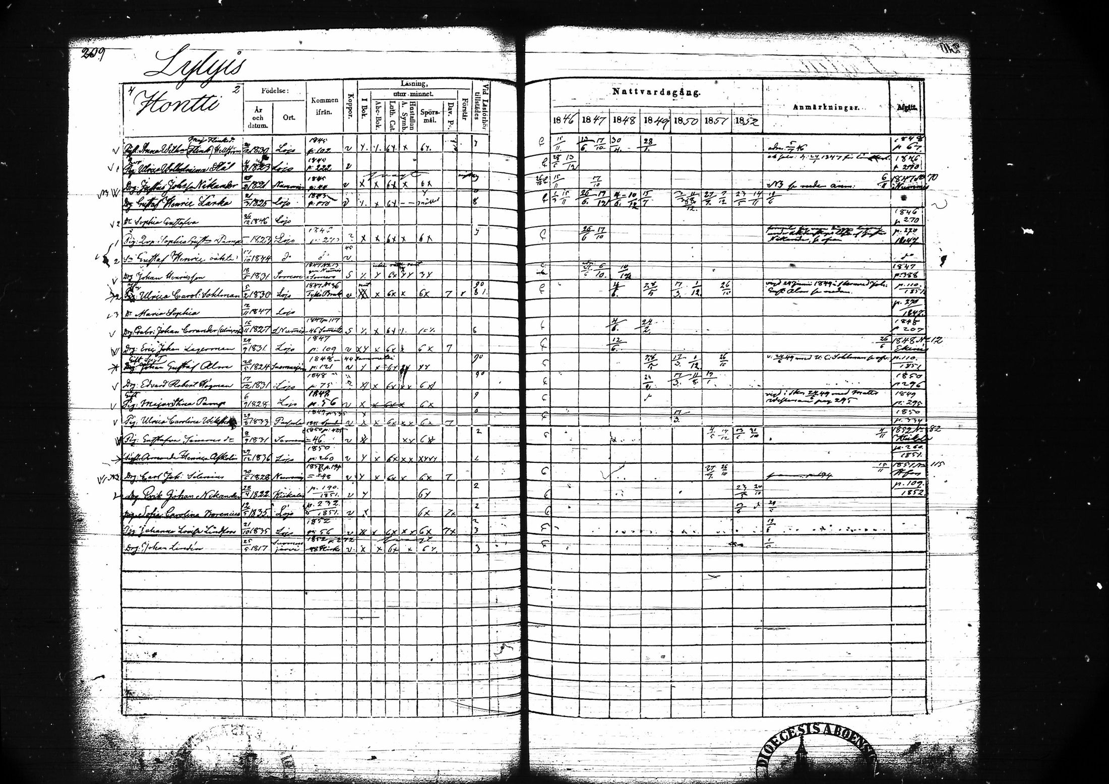 [ ../kirjat/Kirkonkirjat/lohja/rippikirja_1846-1852_tk789/kuvat/221.jpg ]