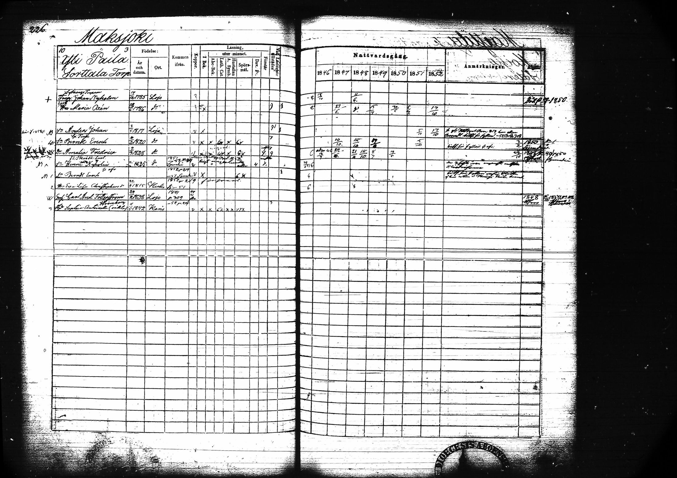 [ ../kirjat/Kirkonkirjat/lohja/rippikirja_1846-1852_tk789/kuvat/239.jpg ]