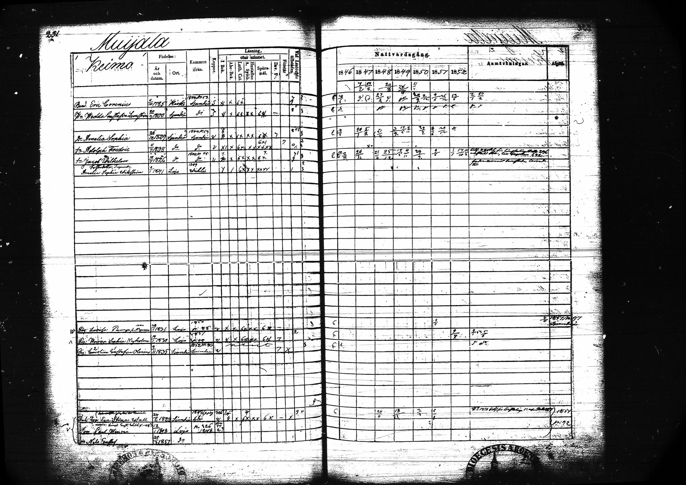 [ ../kirjat/Kirkonkirjat/lohja/rippikirja_1846-1852_tk789/kuvat/244.jpg ]