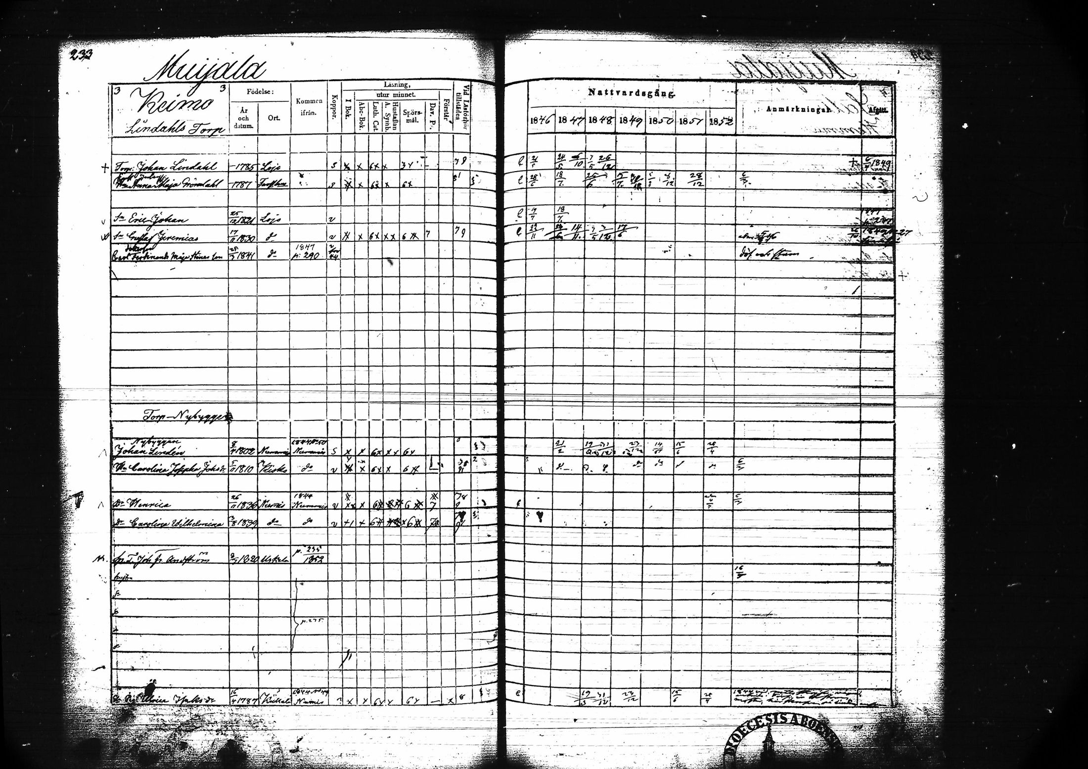 [ ../kirjat/Kirkonkirjat/lohja/rippikirja_1846-1852_tk789/kuvat/246.jpg ]