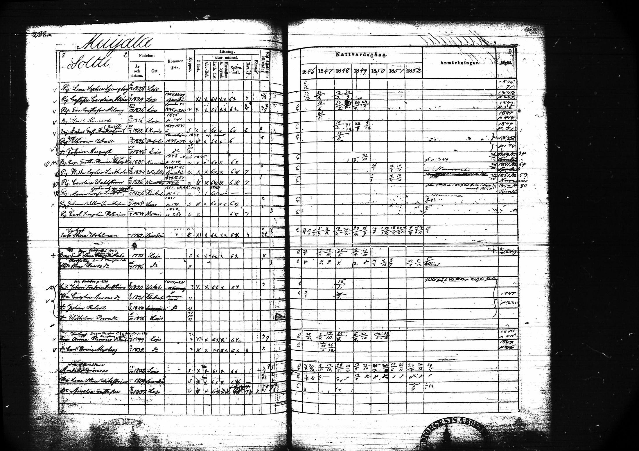 [ ../kirjat/Kirkonkirjat/lohja/rippikirja_1846-1852_tk789/kuvat/251.jpg ]