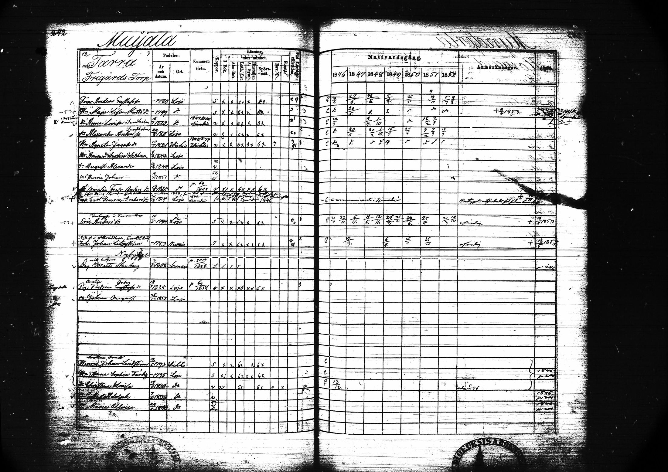 [ ../kirjat/Kirkonkirjat/lohja/rippikirja_1846-1852_tk789/kuvat/255.jpg ]