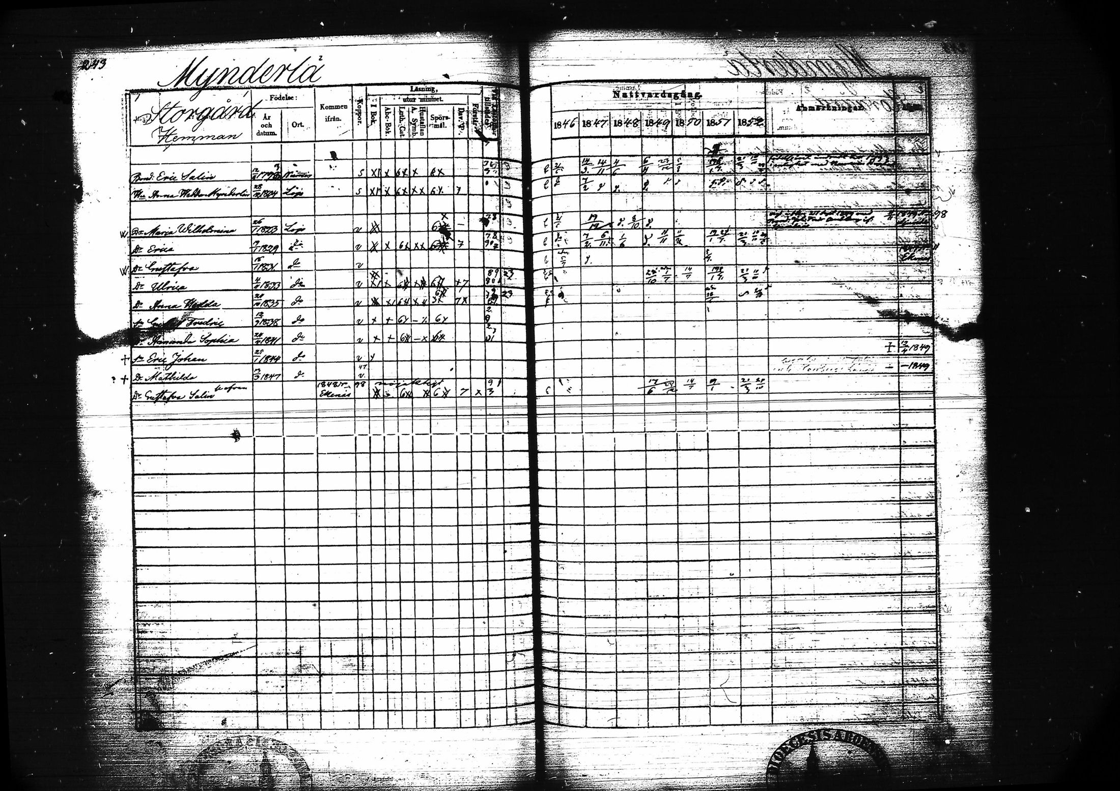 [ ../kirjat/Kirkonkirjat/lohja/rippikirja_1846-1852_tk789/kuvat/256.jpg ]