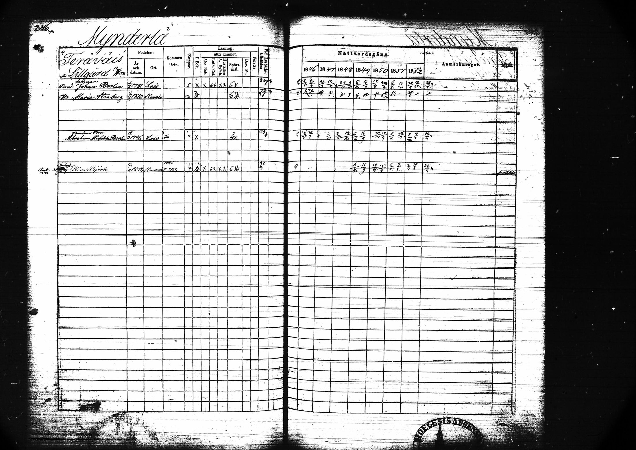 [ ../kirjat/Kirkonkirjat/lohja/rippikirja_1846-1852_tk789/kuvat/259.jpg ]
