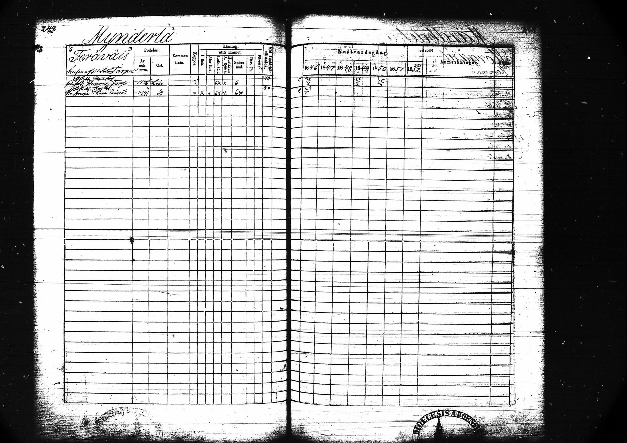 [ ../kirjat/Kirkonkirjat/lohja/rippikirja_1846-1852_tk789/kuvat/261.jpg ]