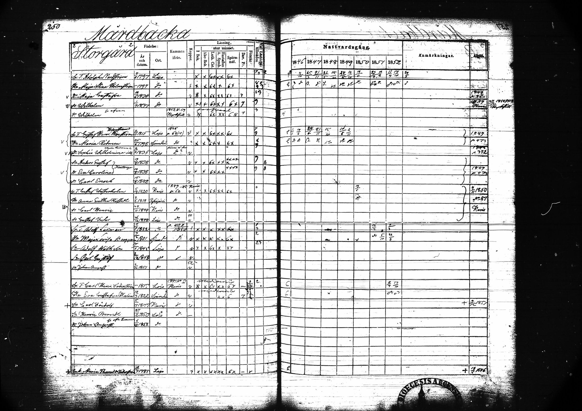 [ ../kirjat/Kirkonkirjat/lohja/rippikirja_1846-1852_tk789/kuvat/263.jpg ]