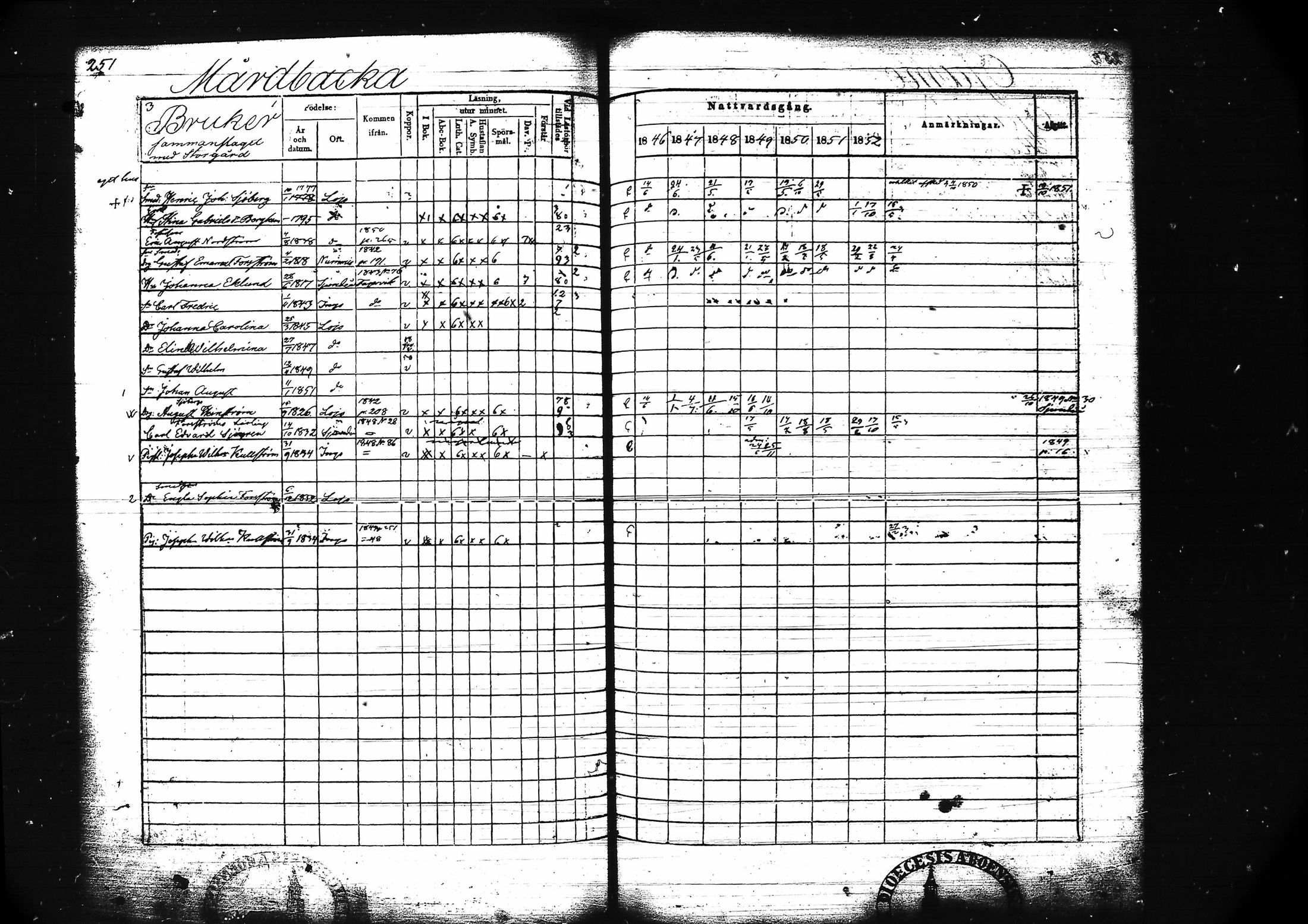 [ ../kirjat/Kirkonkirjat/lohja/rippikirja_1846-1852_tk789/kuvat/264.jpg ]