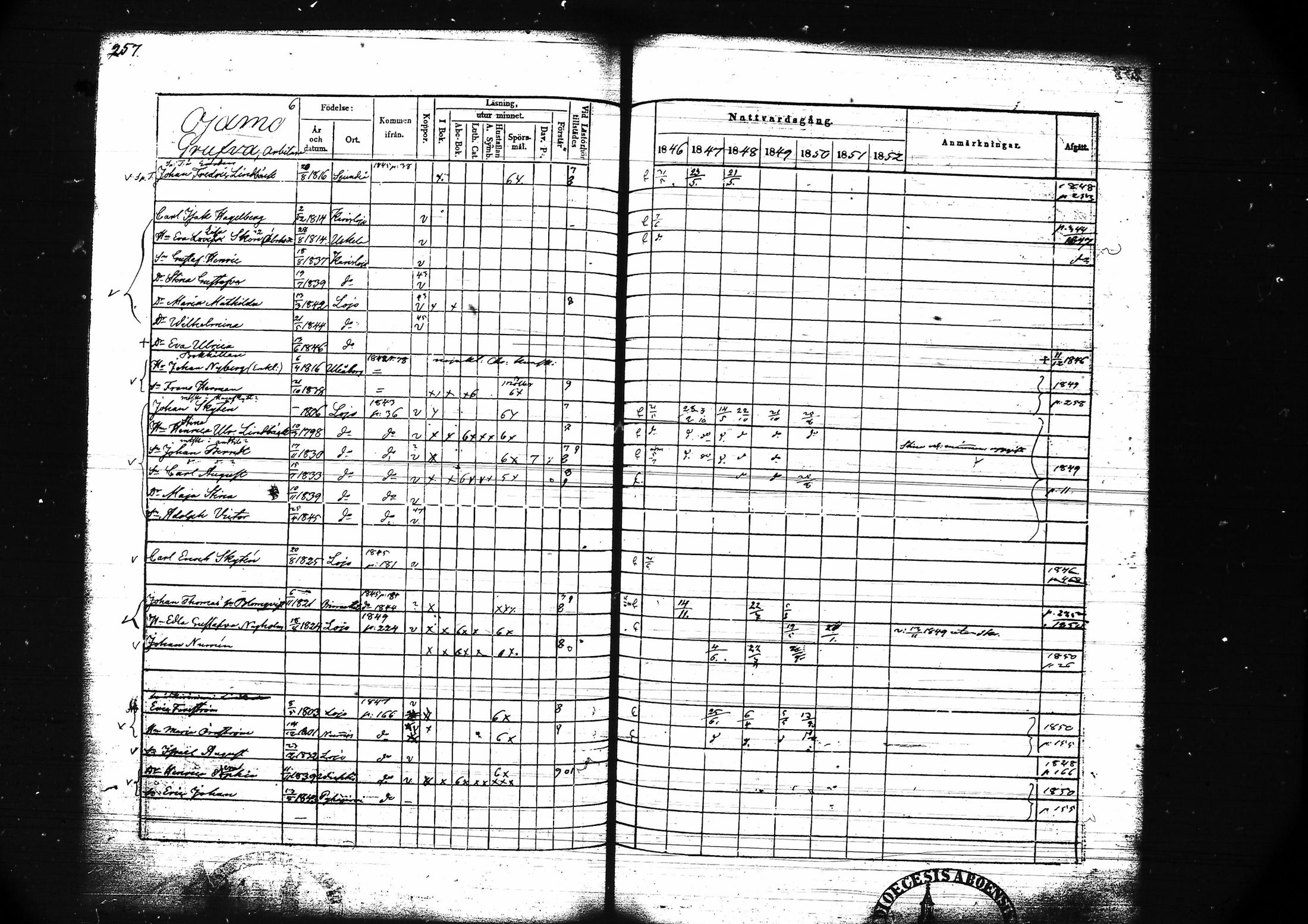 [ ../kirjat/Kirkonkirjat/lohja/rippikirja_1846-1852_tk789/kuvat/270.jpg ]
