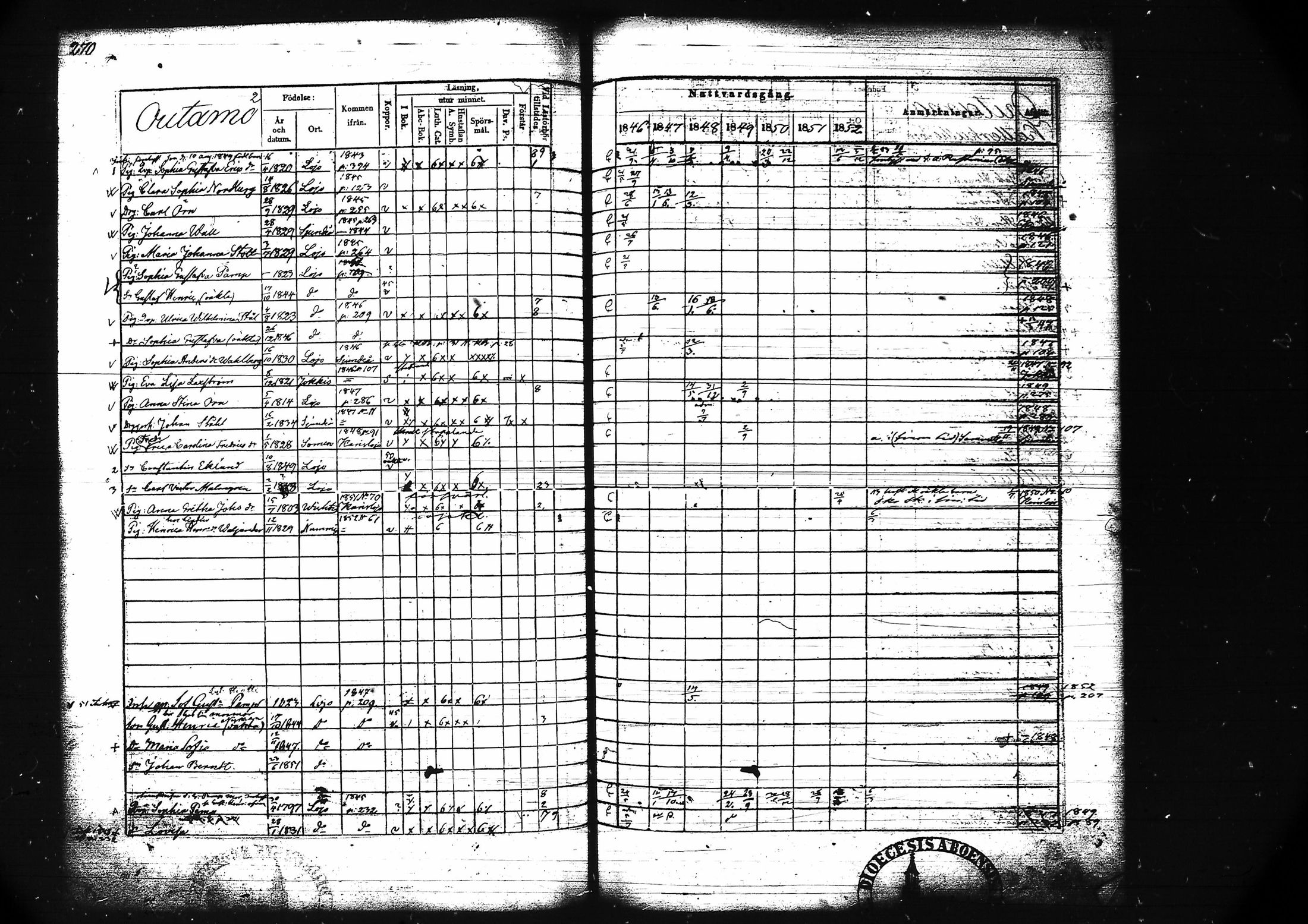 [ ../kirjat/Kirkonkirjat/lohja/rippikirja_1846-1852_tk789/kuvat/283.jpg ]