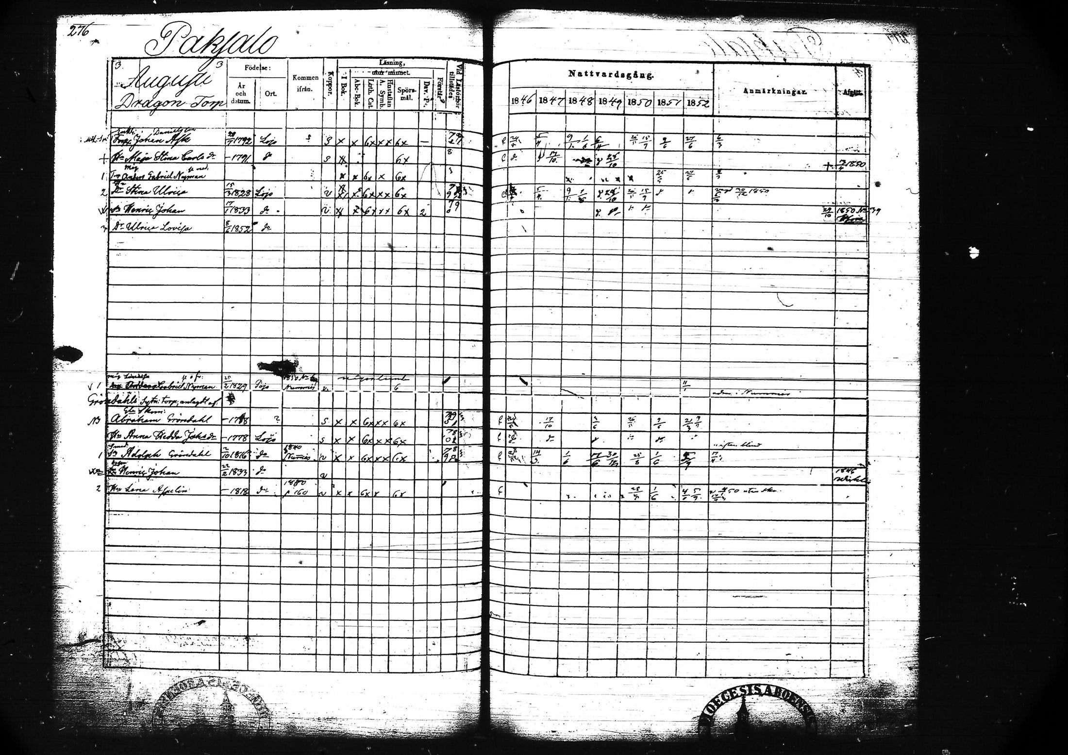 [ ../kirjat/Kirkonkirjat/lohja/rippikirja_1846-1852_tk789/kuvat/289.jpg ]