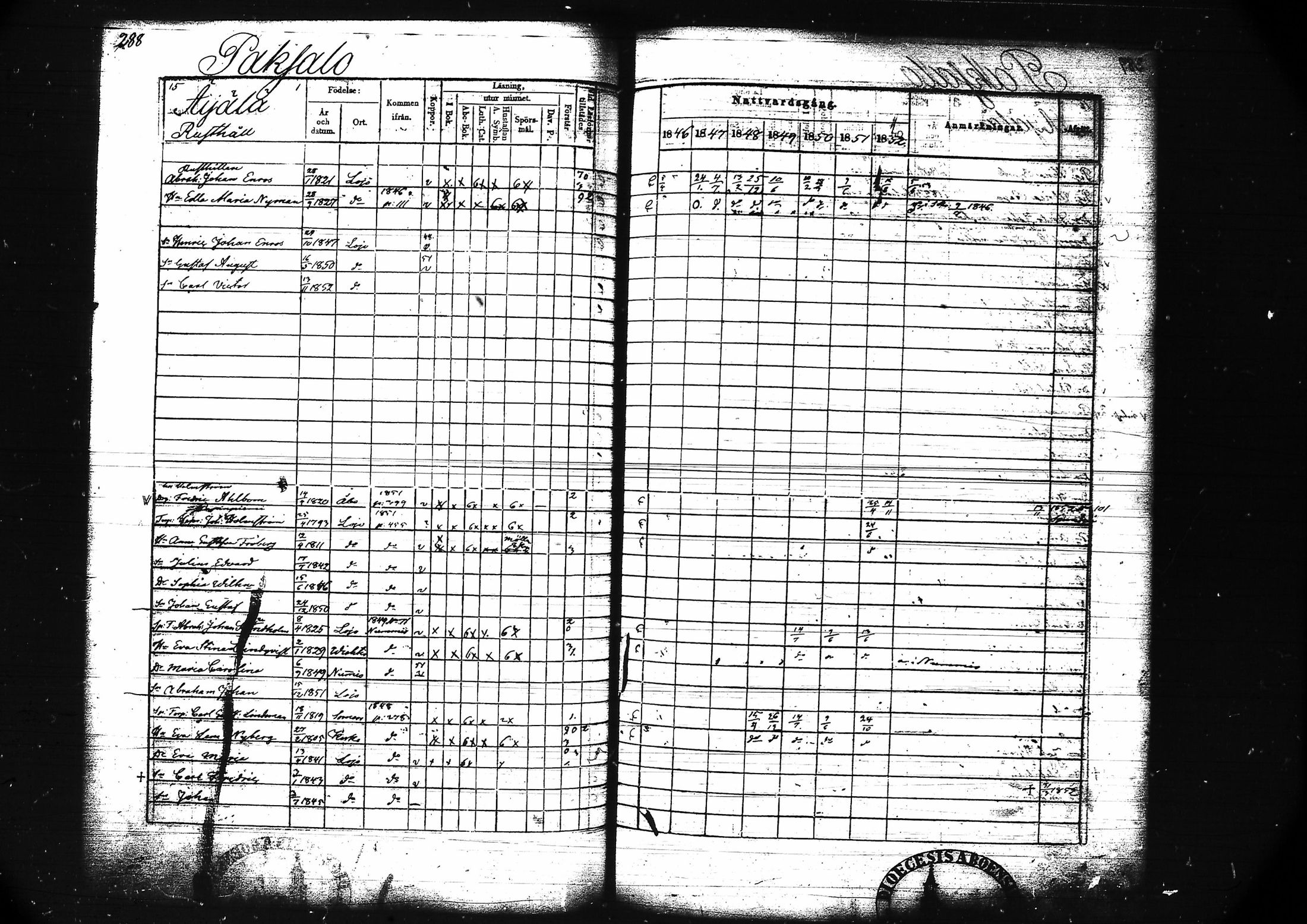 [ ../kirjat/Kirkonkirjat/lohja/rippikirja_1846-1852_tk789/kuvat/301.jpg ]