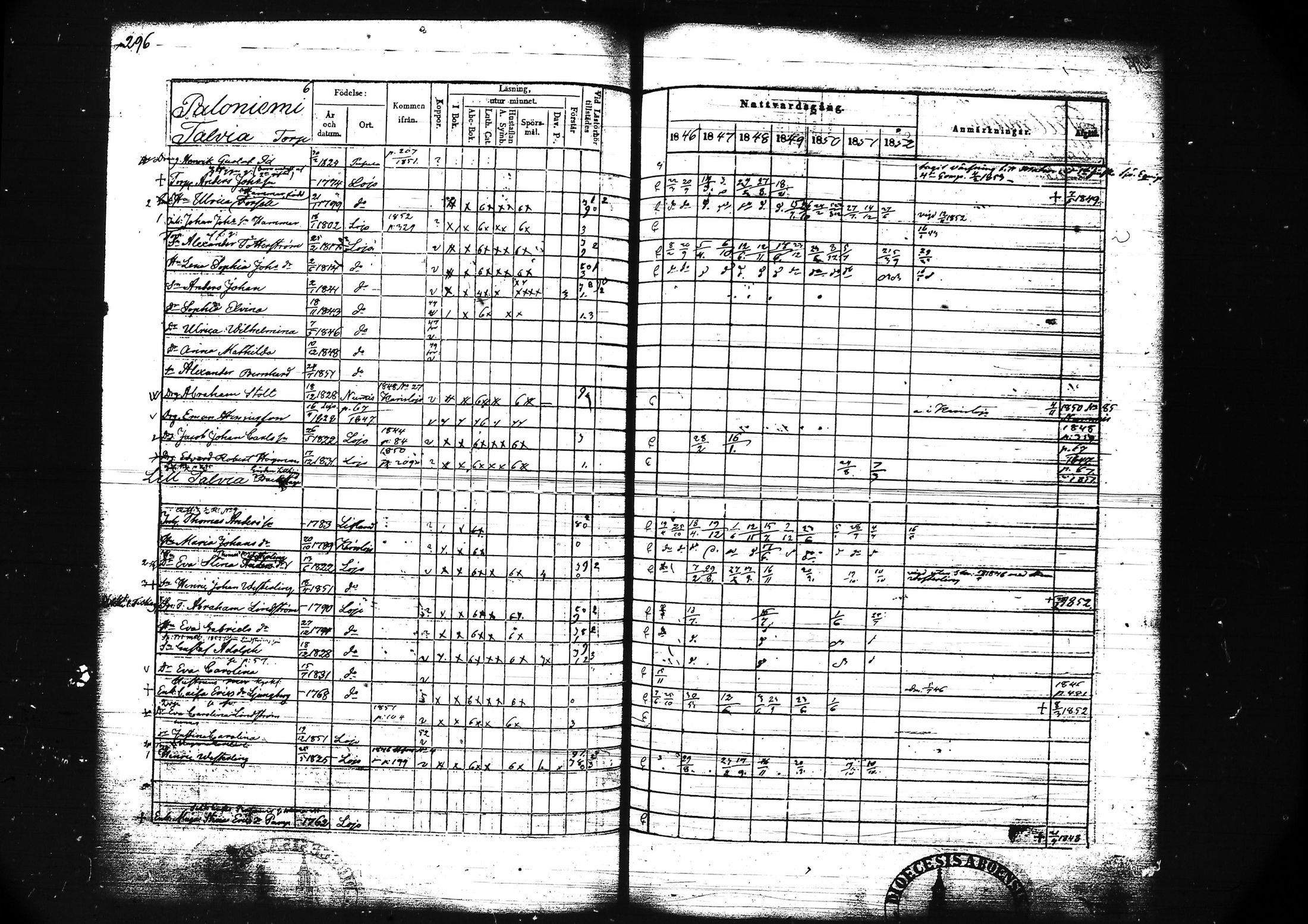 [ ../kirjat/Kirkonkirjat/lohja/rippikirja_1846-1852_tk789/kuvat/309.jpg ]