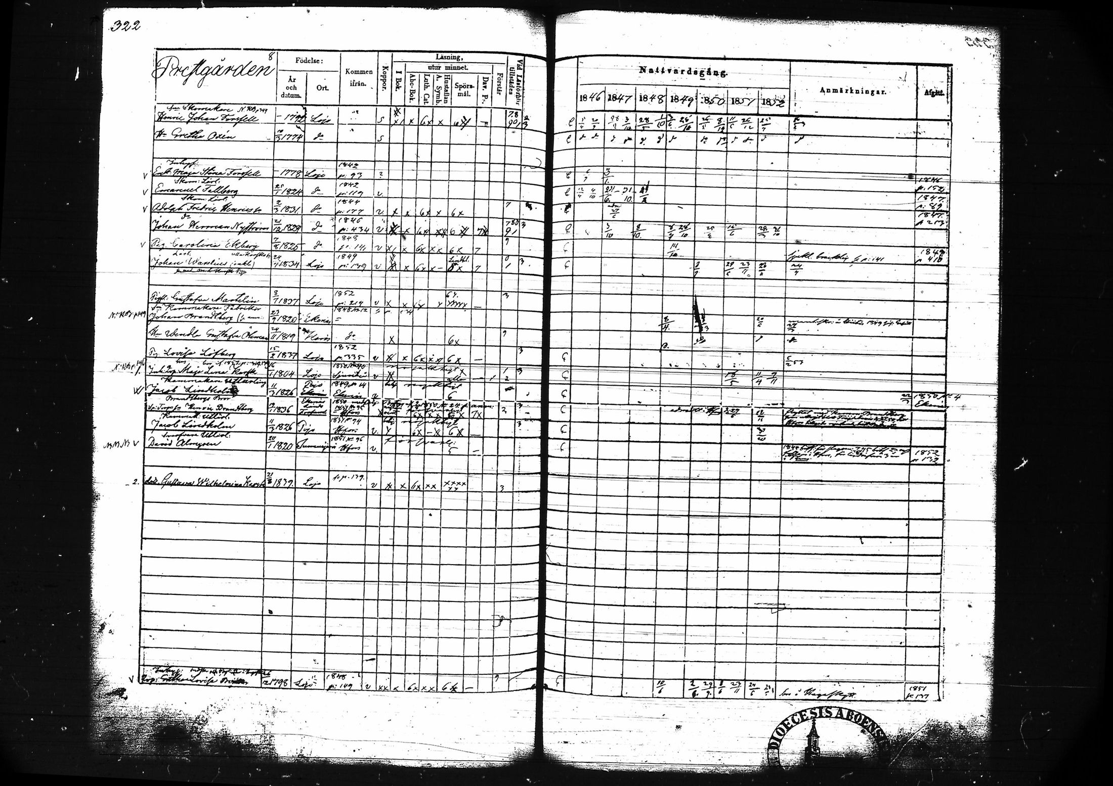 [ ../kirjat/Kirkonkirjat/lohja/rippikirja_1846-1852_tk789/kuvat/335.jpg ]