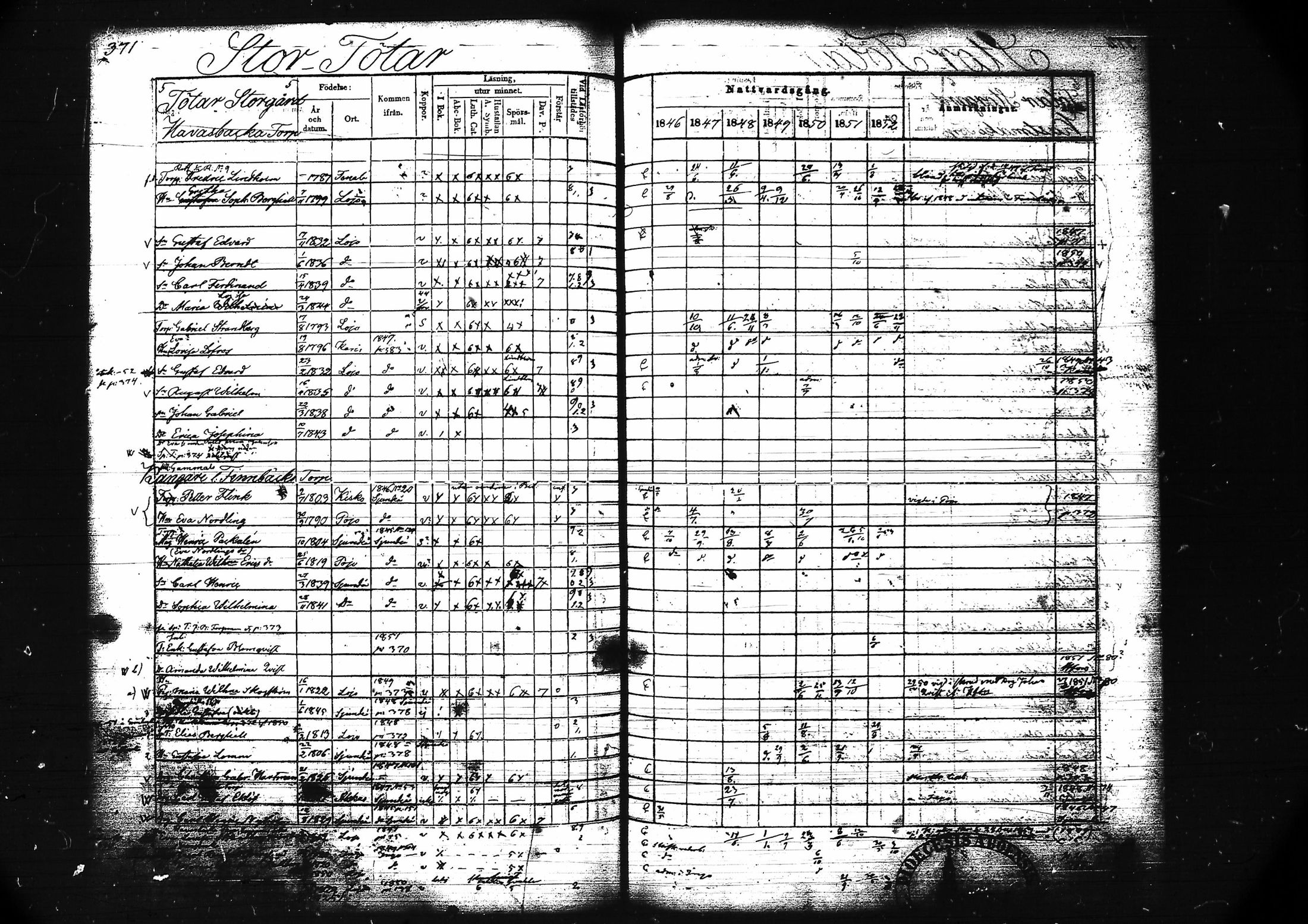 [ ../kirjat/Kirkonkirjat/lohja/rippikirja_1846-1852_tk789/kuvat/384.jpg ]