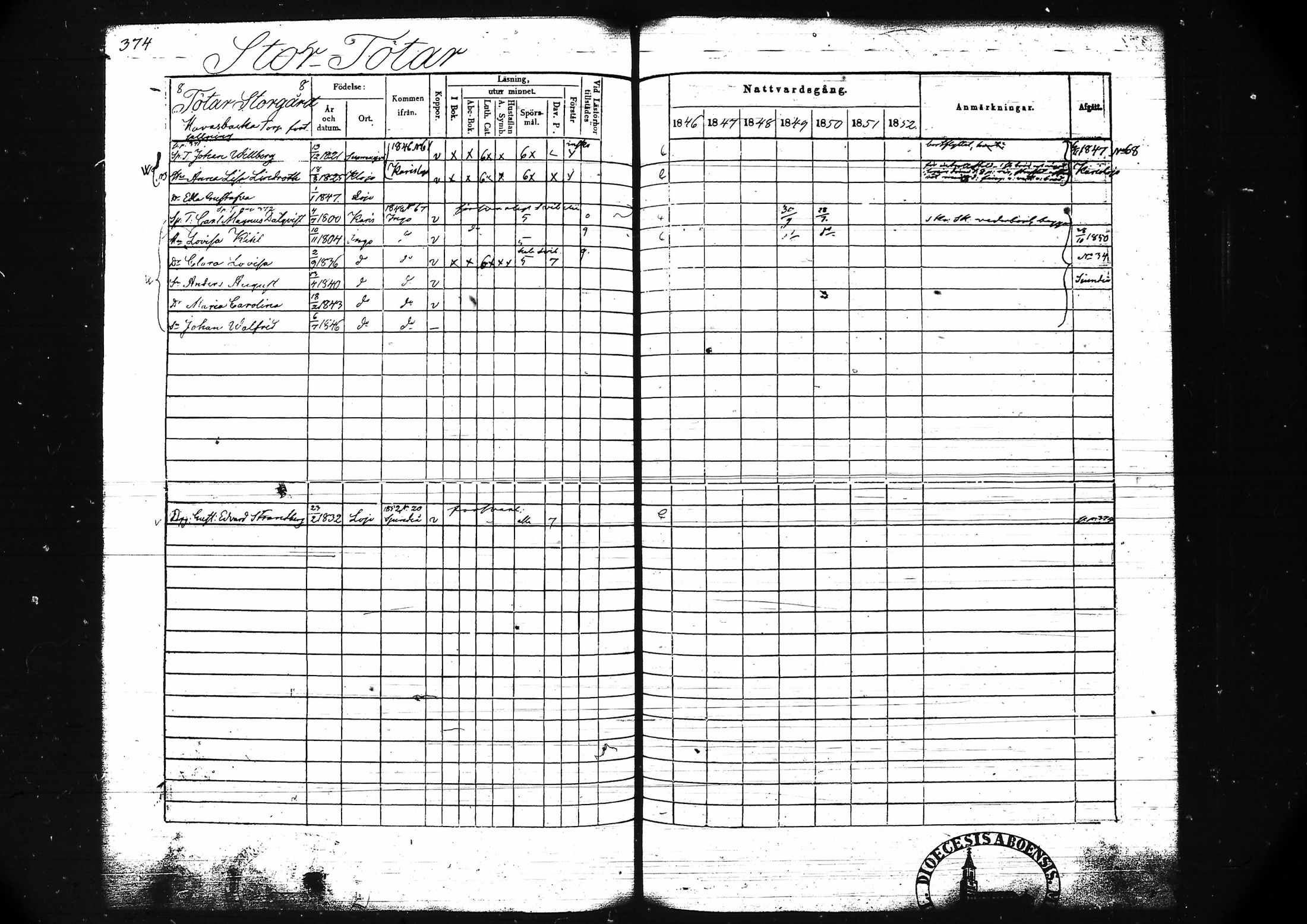 [ ../kirjat/Kirkonkirjat/lohja/rippikirja_1846-1852_tk789/kuvat/387.jpg ]