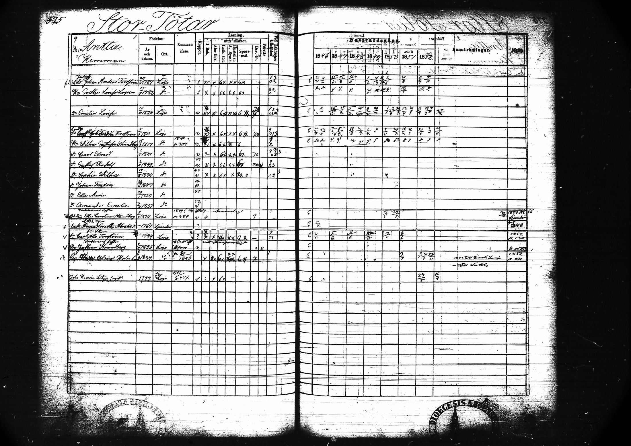 [ ../kirjat/Kirkonkirjat/lohja/rippikirja_1846-1852_tk789/kuvat/388.jpg ]