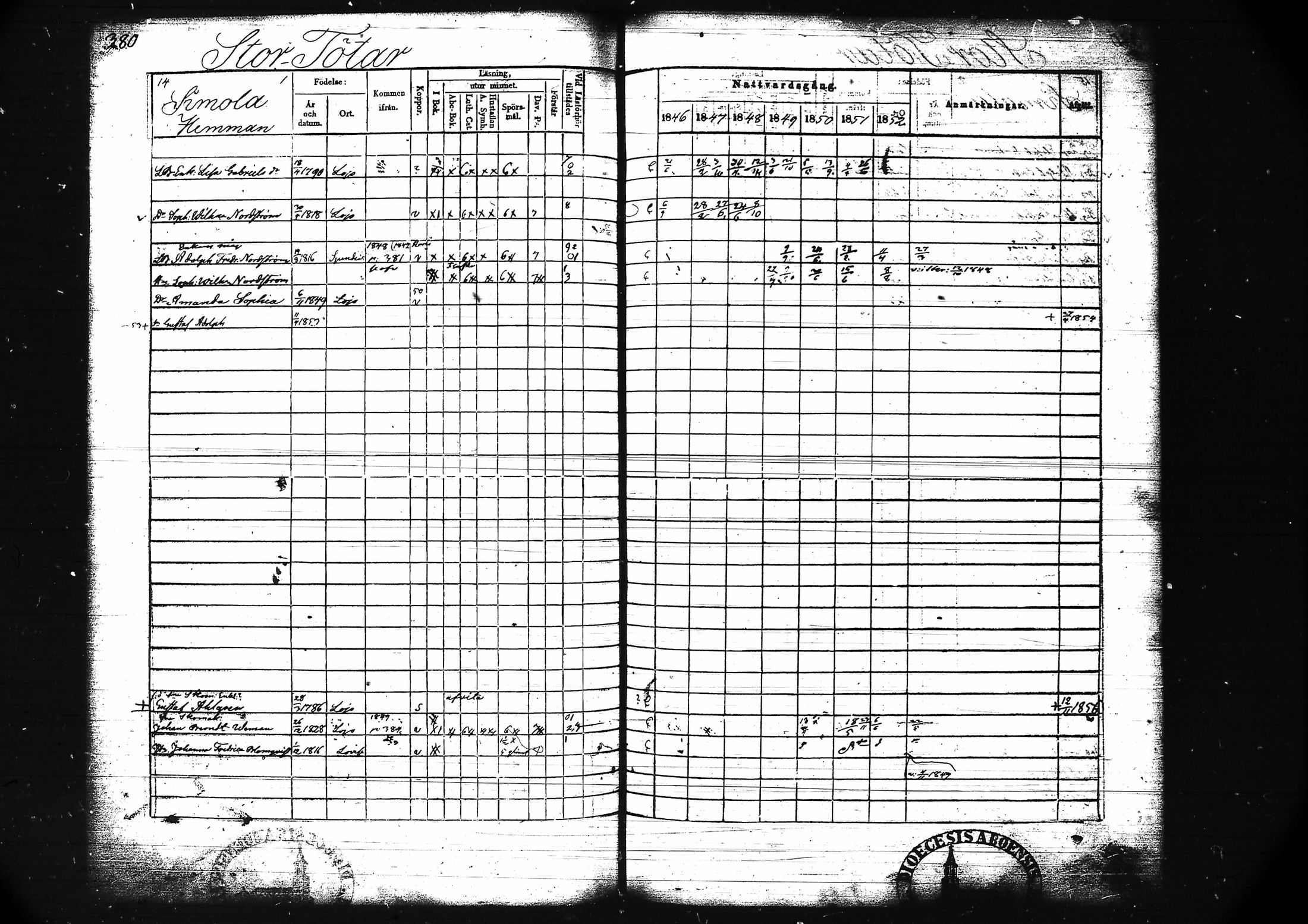 [ ../kirjat/Kirkonkirjat/lohja/rippikirja_1846-1852_tk789/kuvat/393.jpg ]