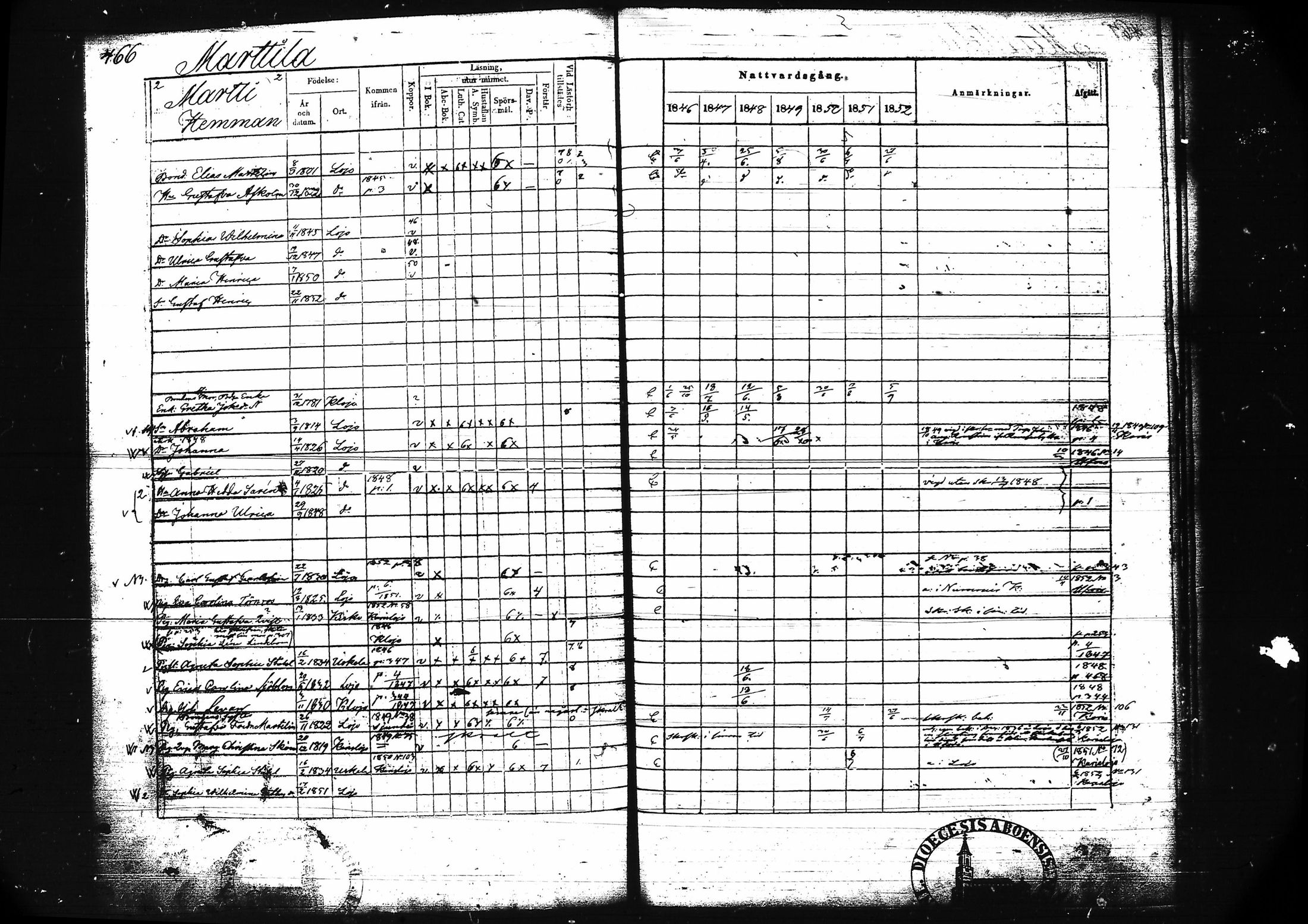 [ ../kirjat/Kirkonkirjat/lohja/rippikirja_1846-1852_tk789/kuvat/481.jpg ]