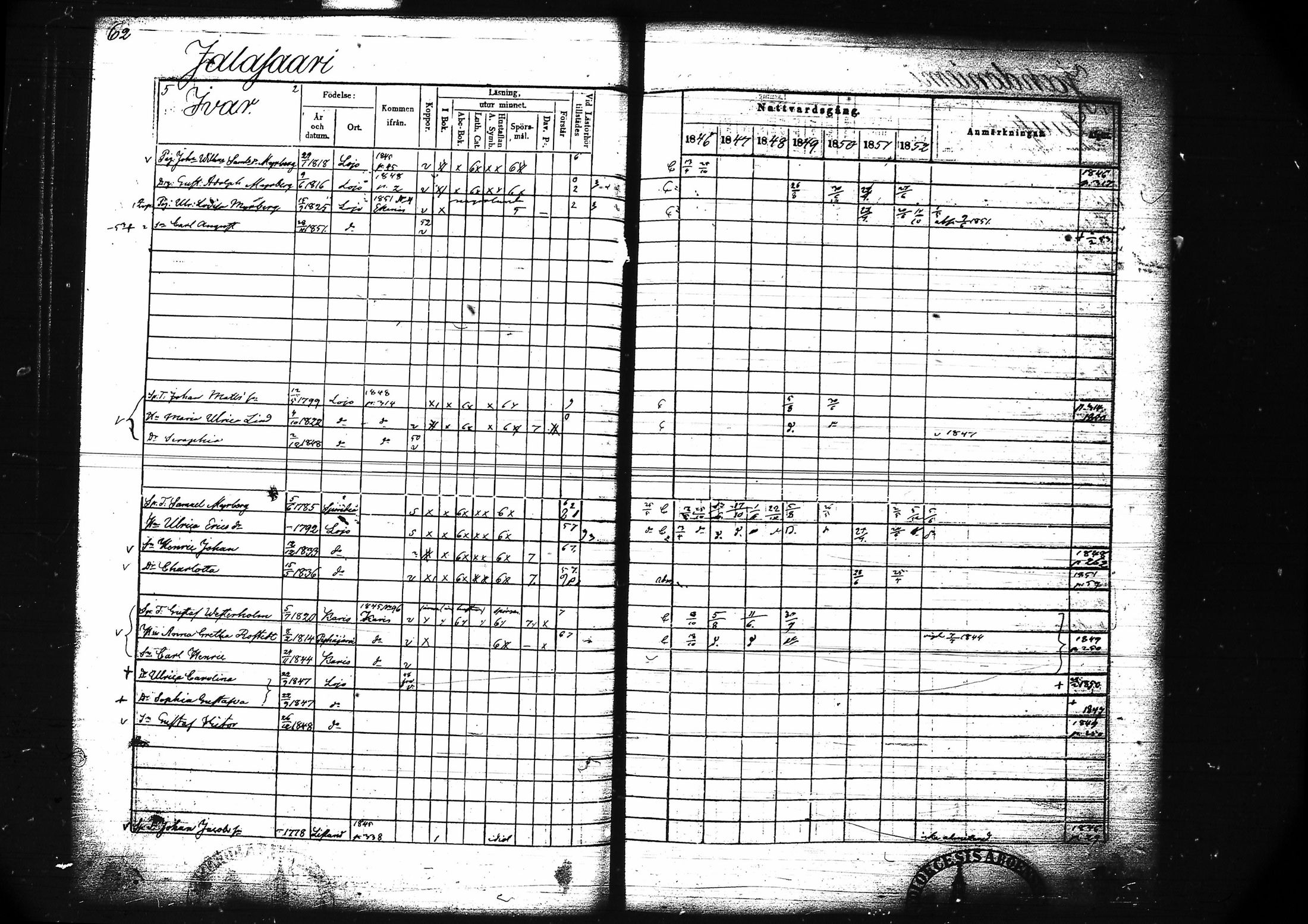 [ ../kirjat/Kirkonkirjat/lohja/rippikirja_1846-1852_tk789/kuvat/72.jpg ]