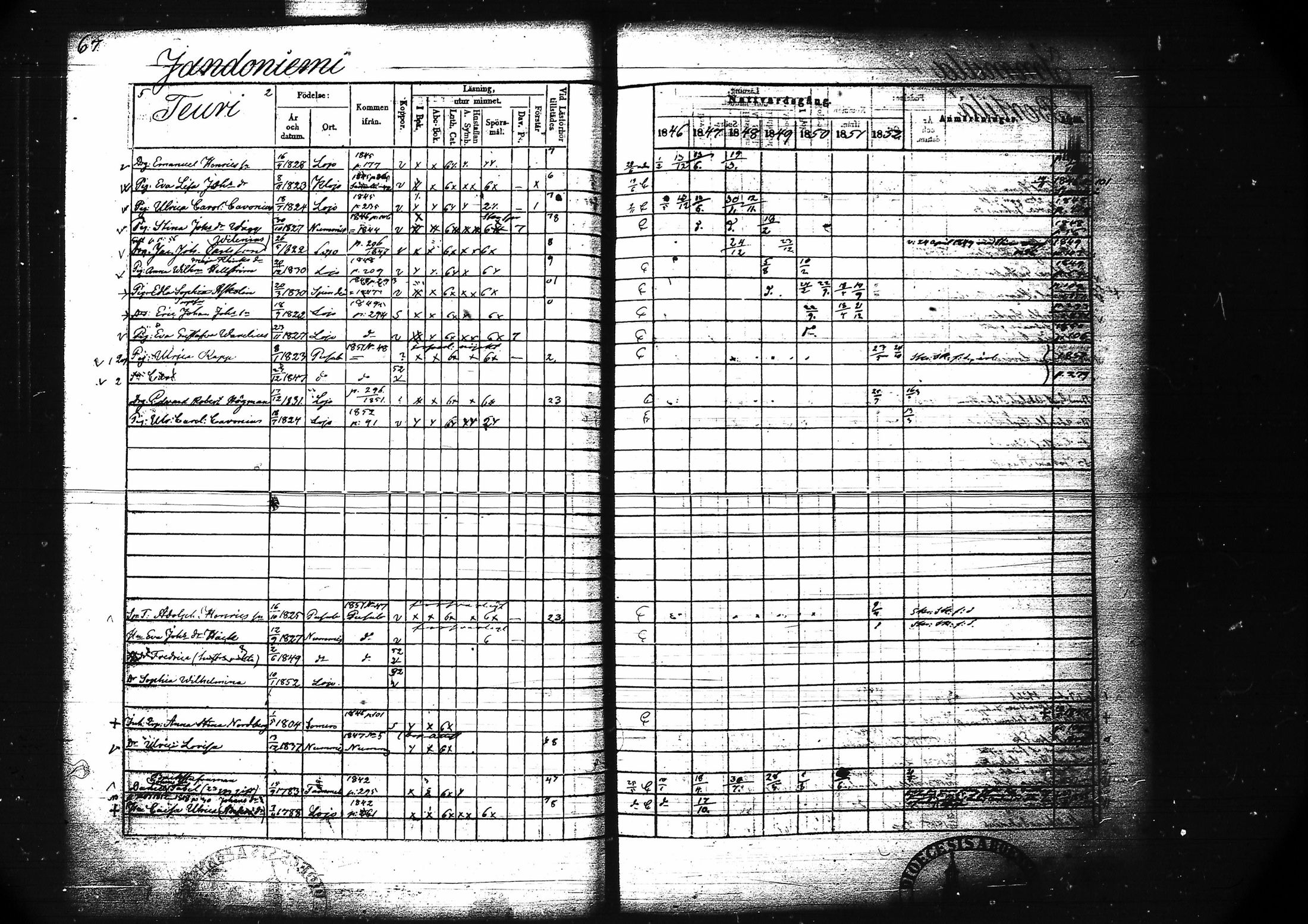 [ ../kirjat/Kirkonkirjat/lohja/rippikirja_1846-1852_tk789/kuvat/77.jpg ]