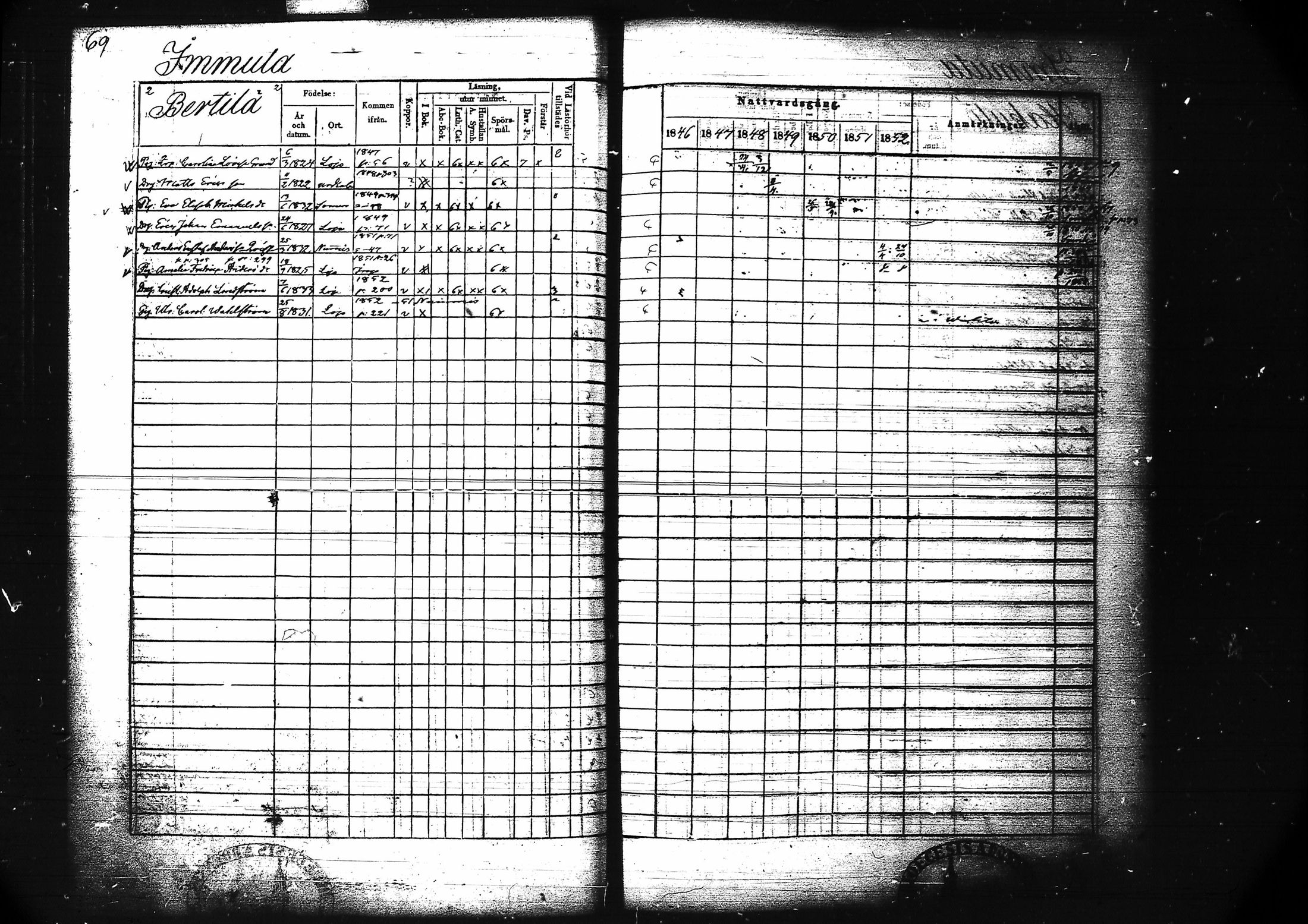 [ ../kirjat/Kirkonkirjat/lohja/rippikirja_1846-1852_tk789/kuvat/79.jpg ]